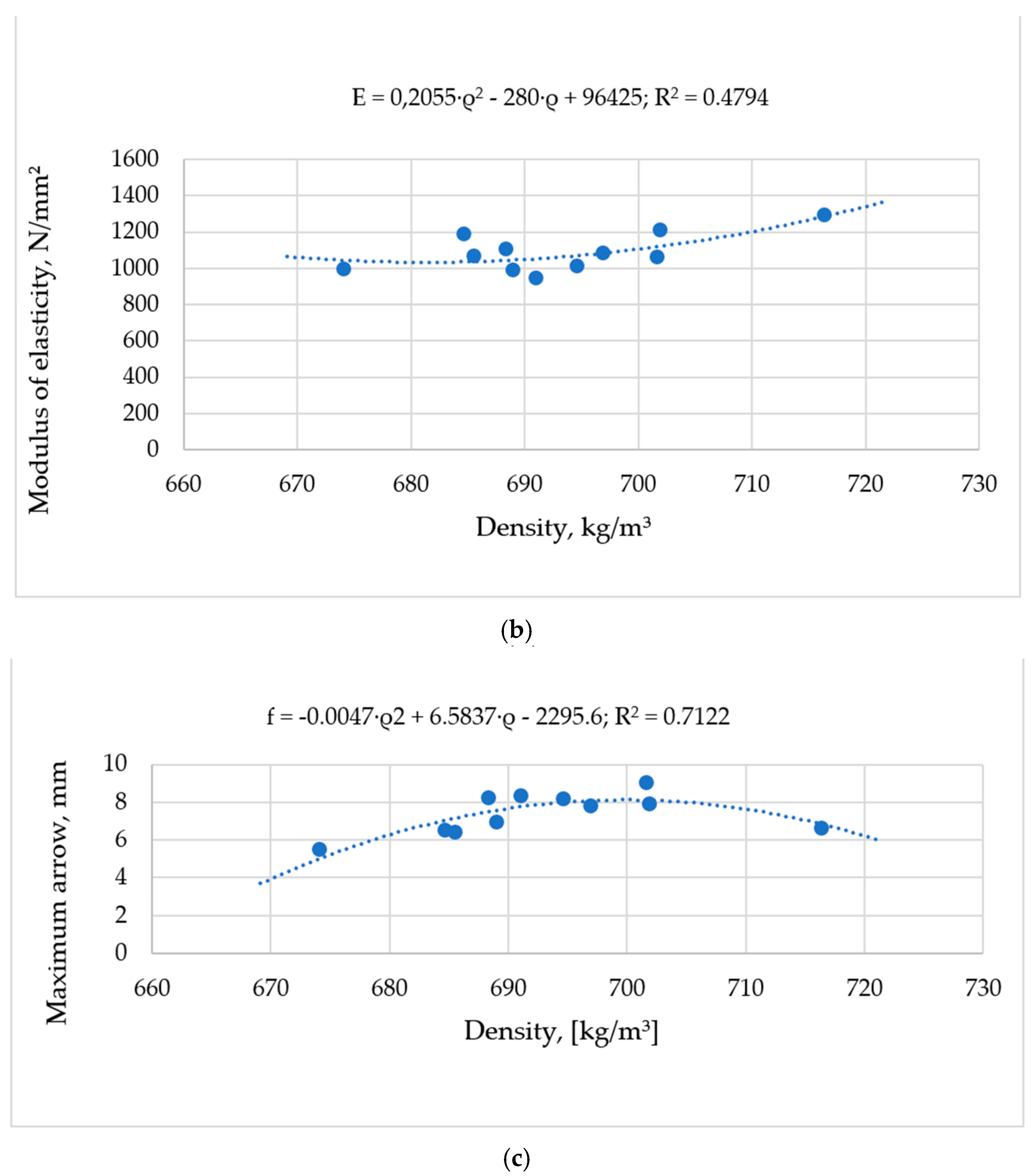 Forests 14 00665 g011b Forests 14 00665 g011b