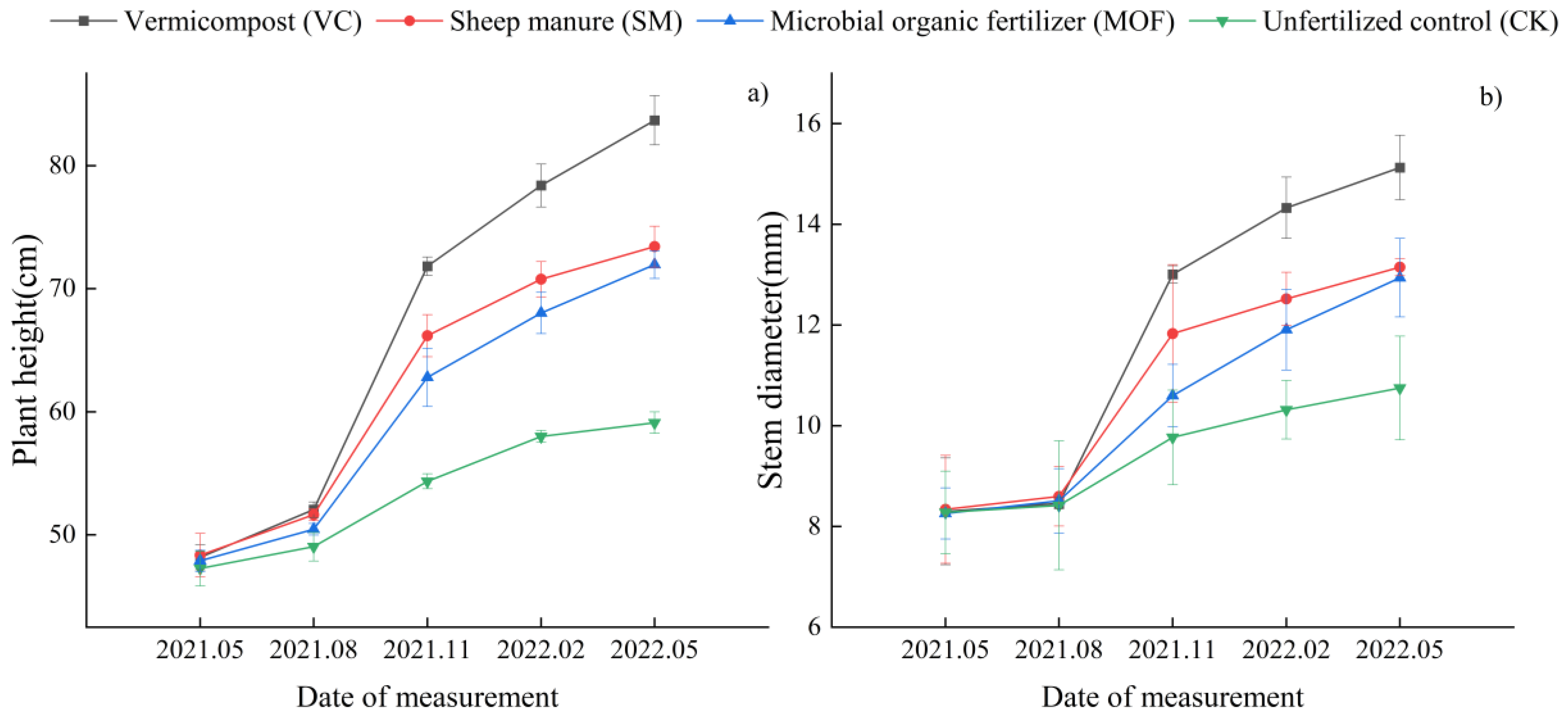 Forests 14 00666 g001 Forests 14 00666 g001