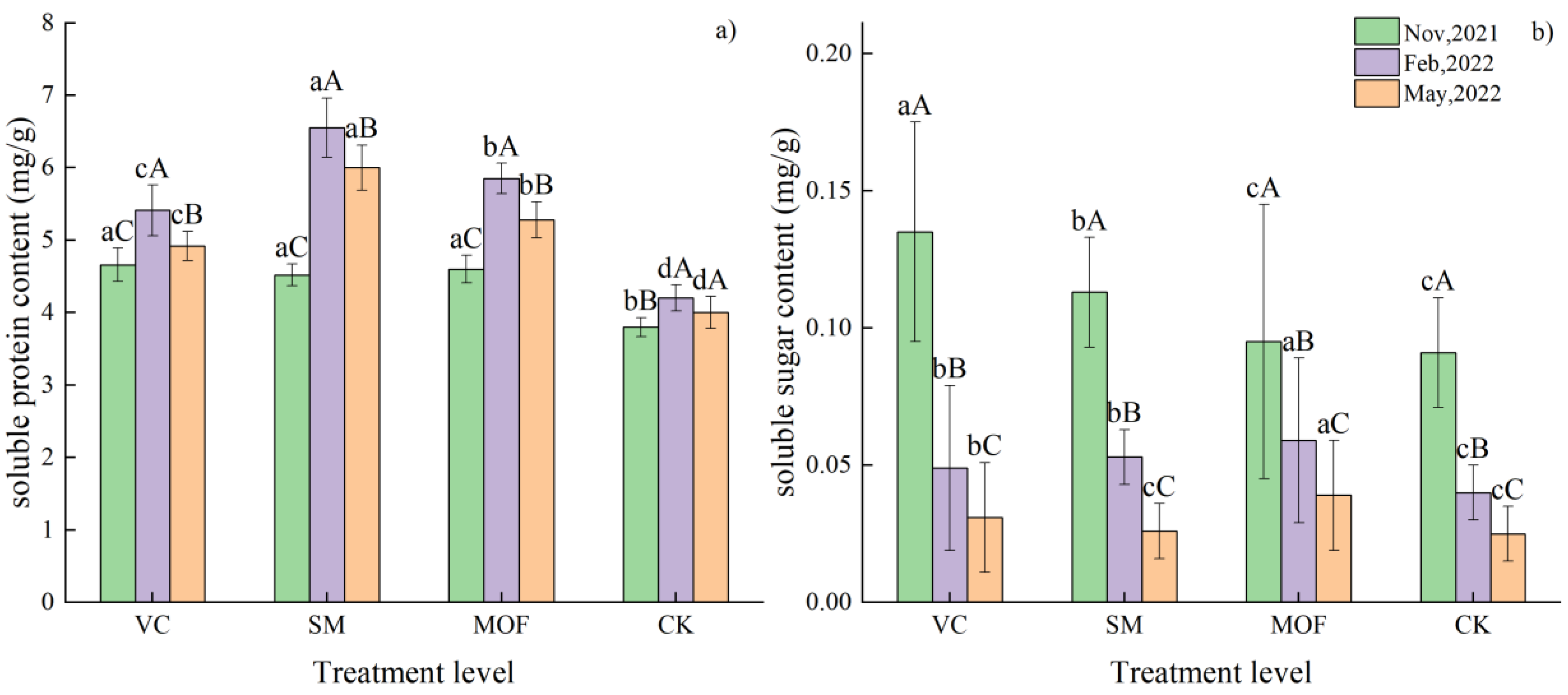 Forests 14 00666 g002 Forests 14 00666 g002