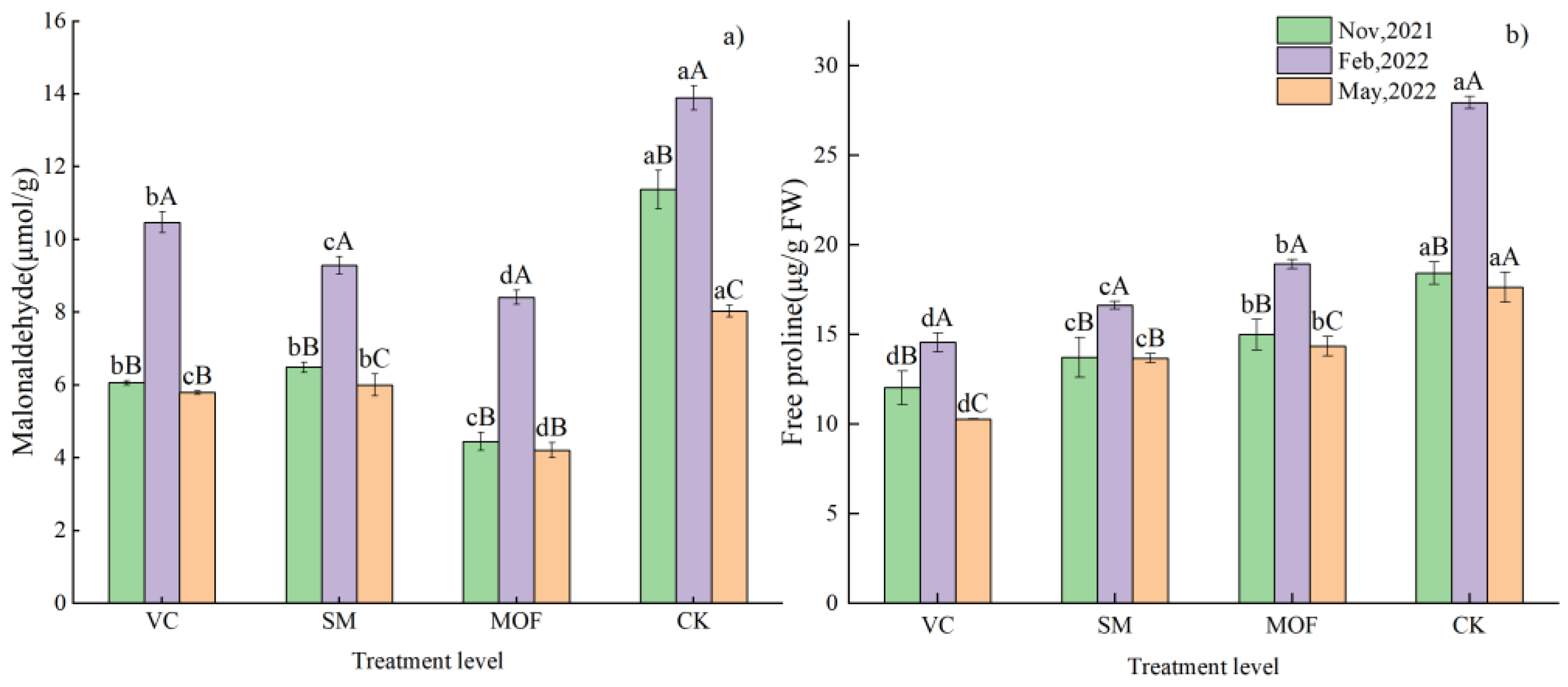 Forests 14 00666 g003 Forests 14 00666 g003