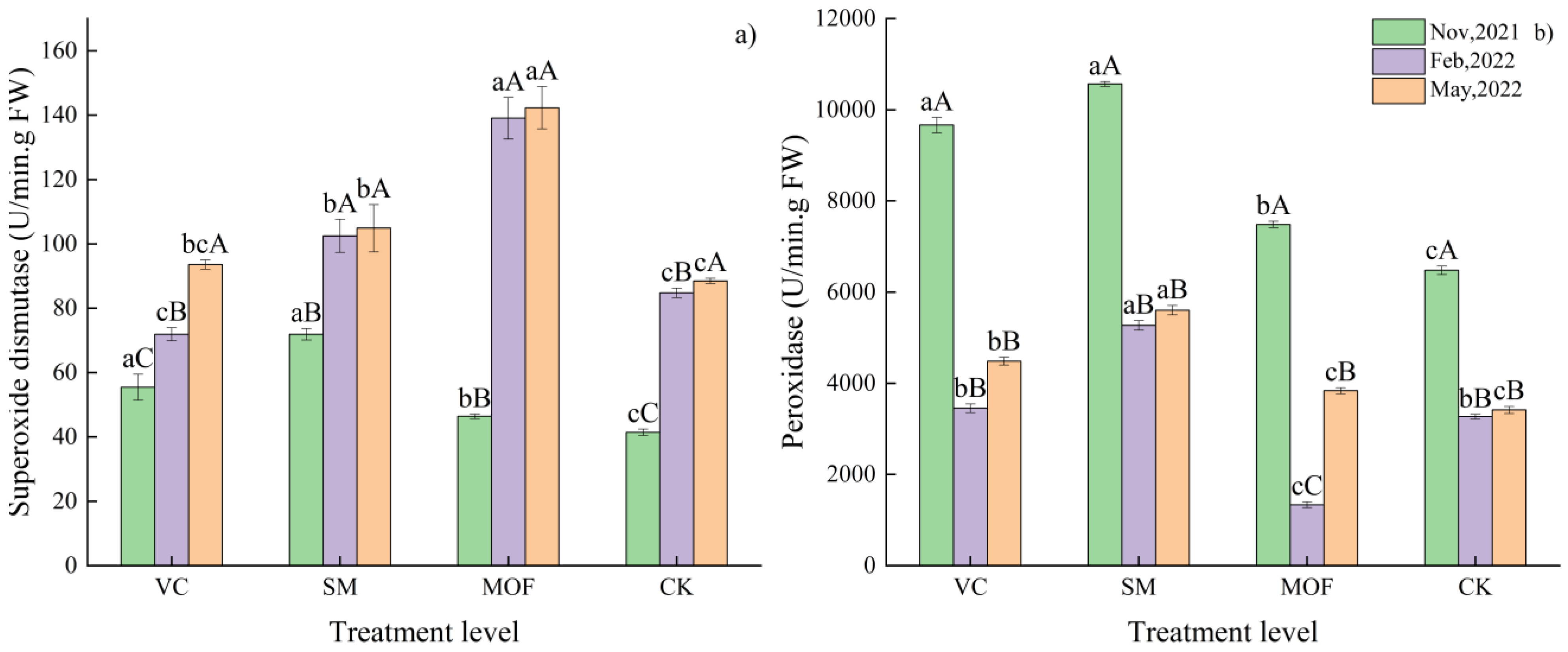 Forests 14 00666 g004 Forests 14 00666 g004