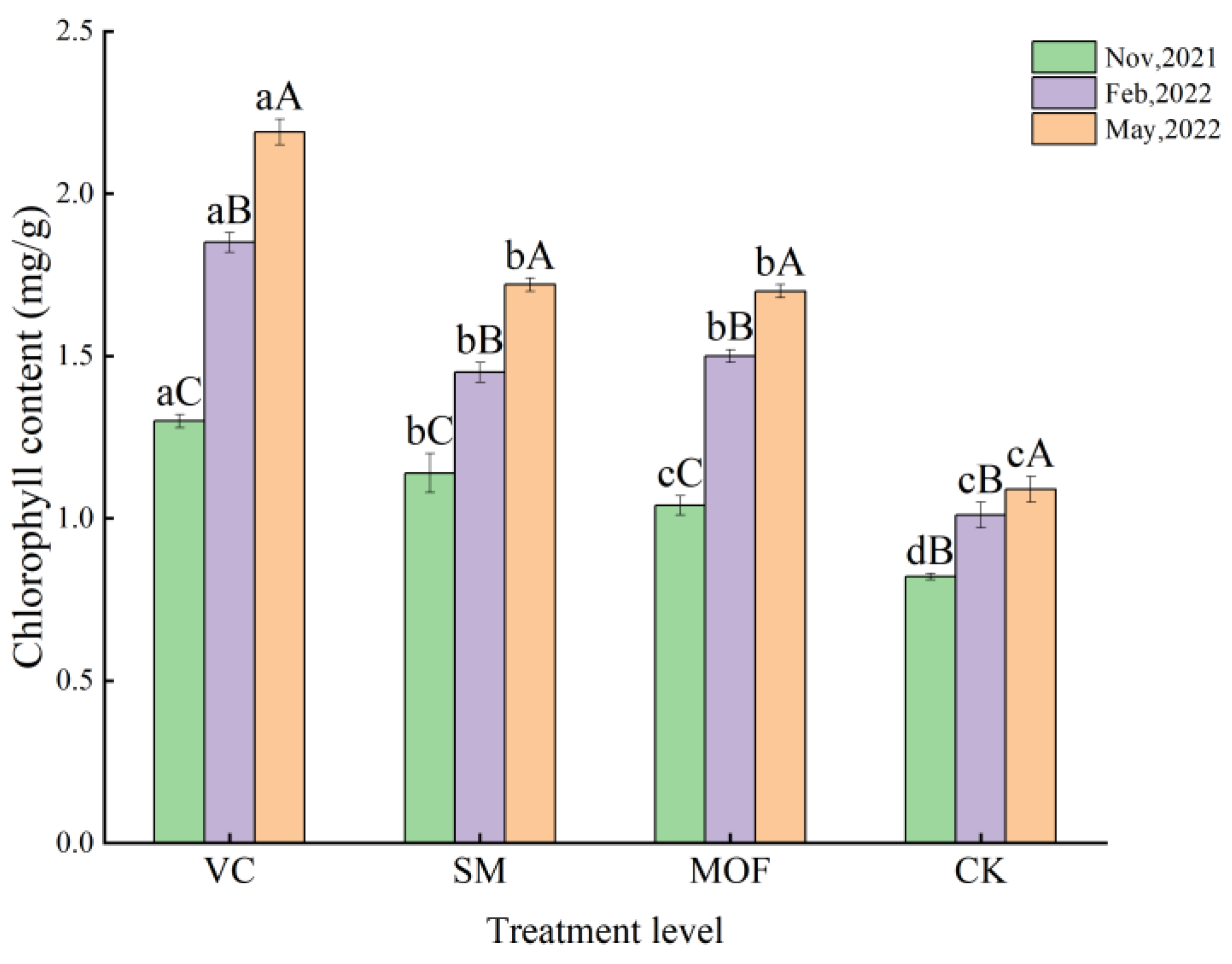 Forests 14 00666 g005 Forests 14 00666 g005