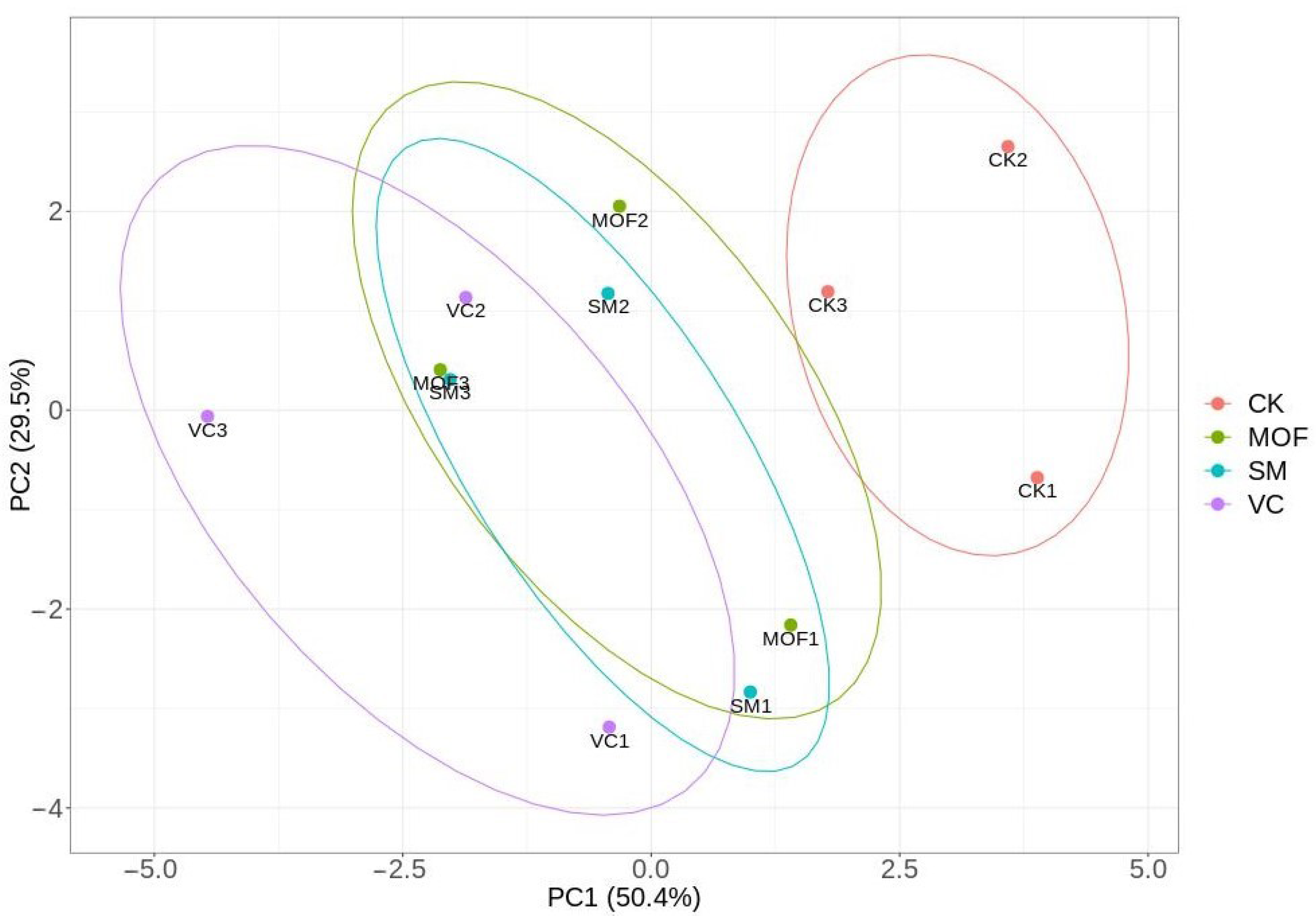 Forests 14 00666 g006 Forests 14 00666 g006