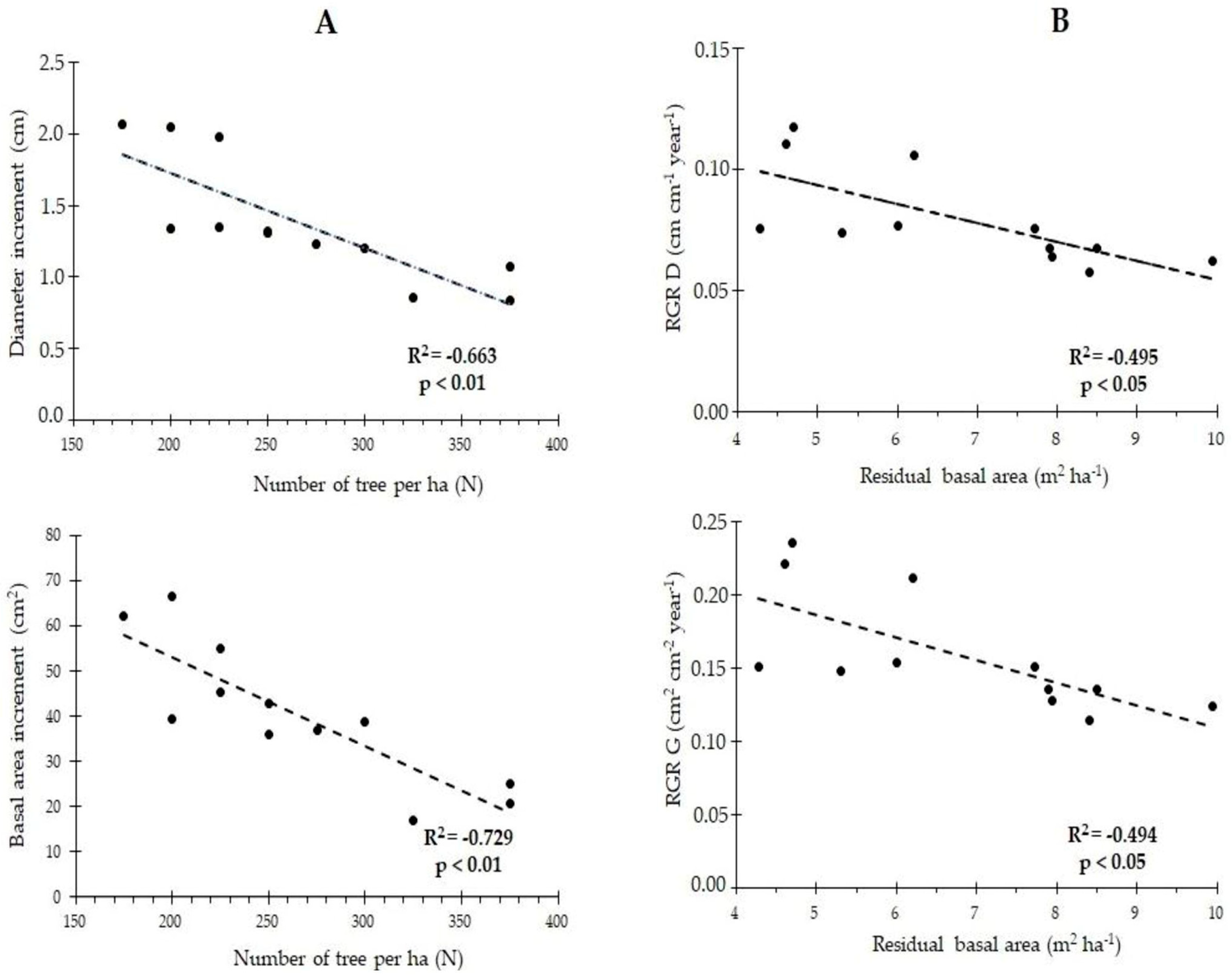 Forests 14 00667 g002 Forests 14 00667 g002