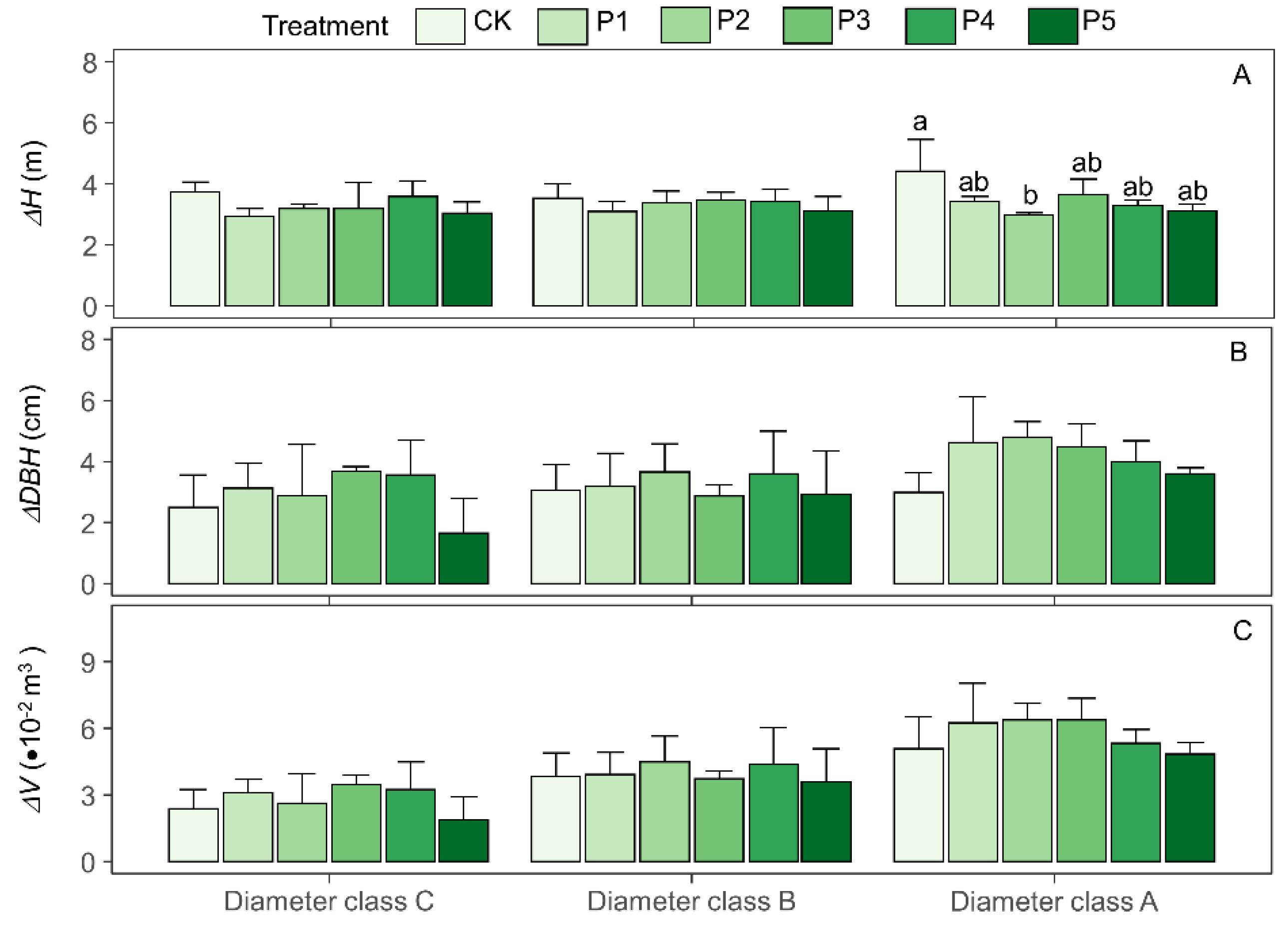 Forests 14 00668 g003 Forests 14 00668 g003