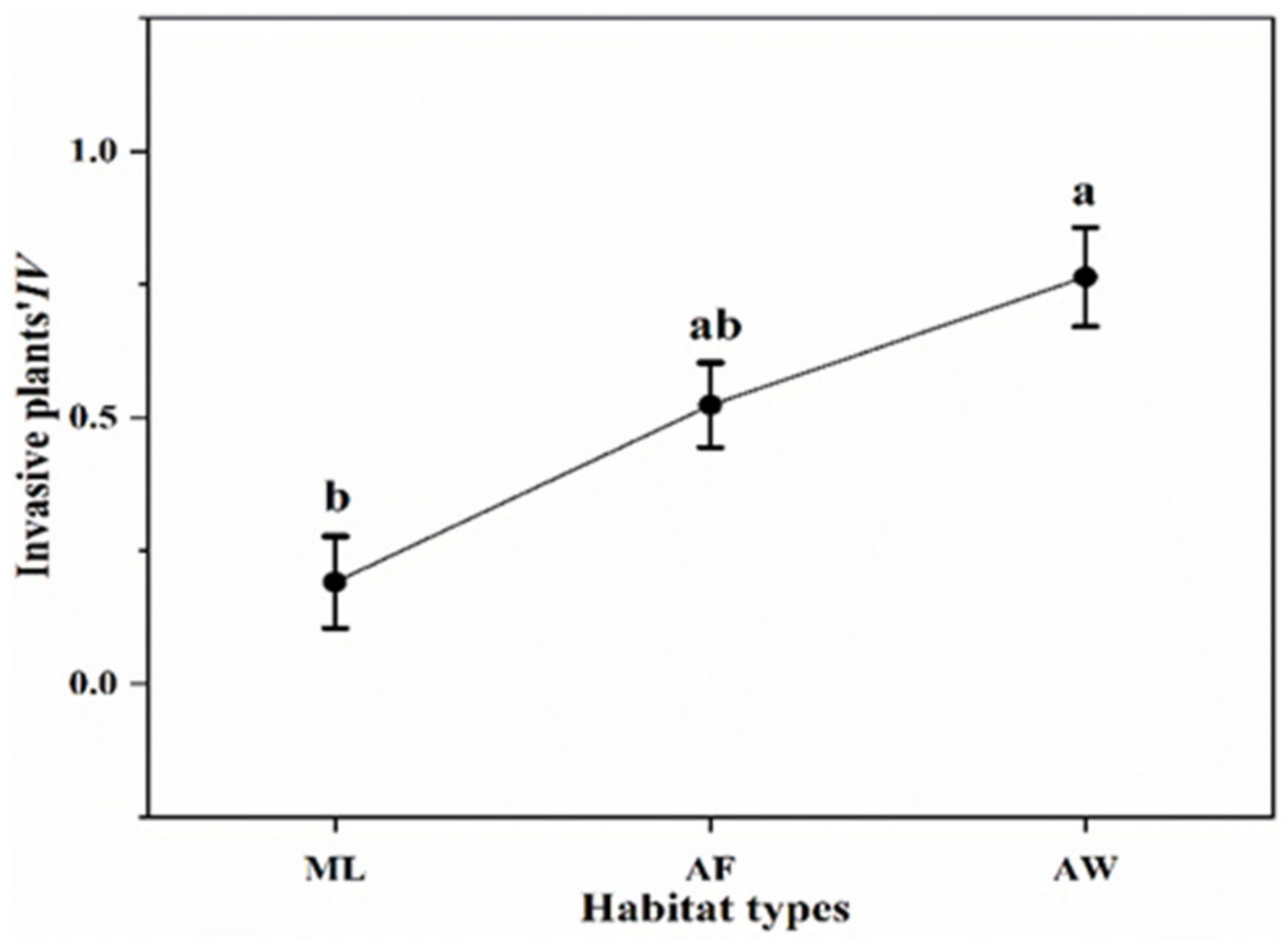 Forests 14 00670 g001 Forests 14 00670 g001