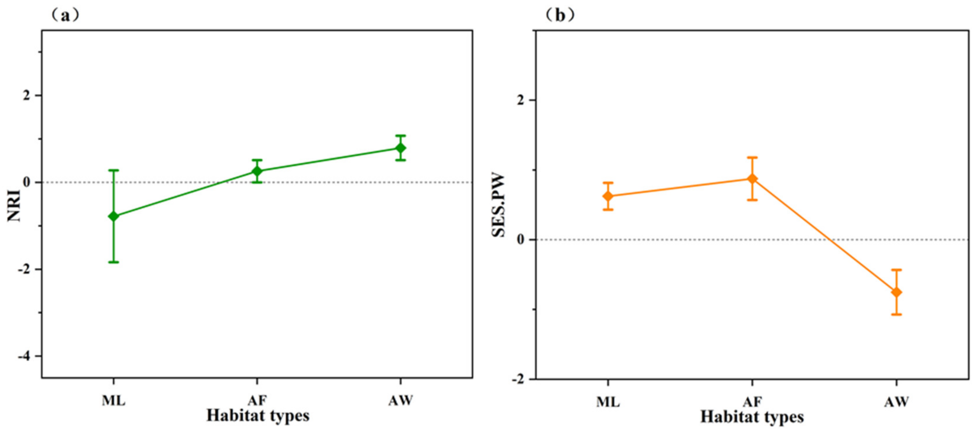 Forests 14 00670 g002 Forests 14 00670 g002