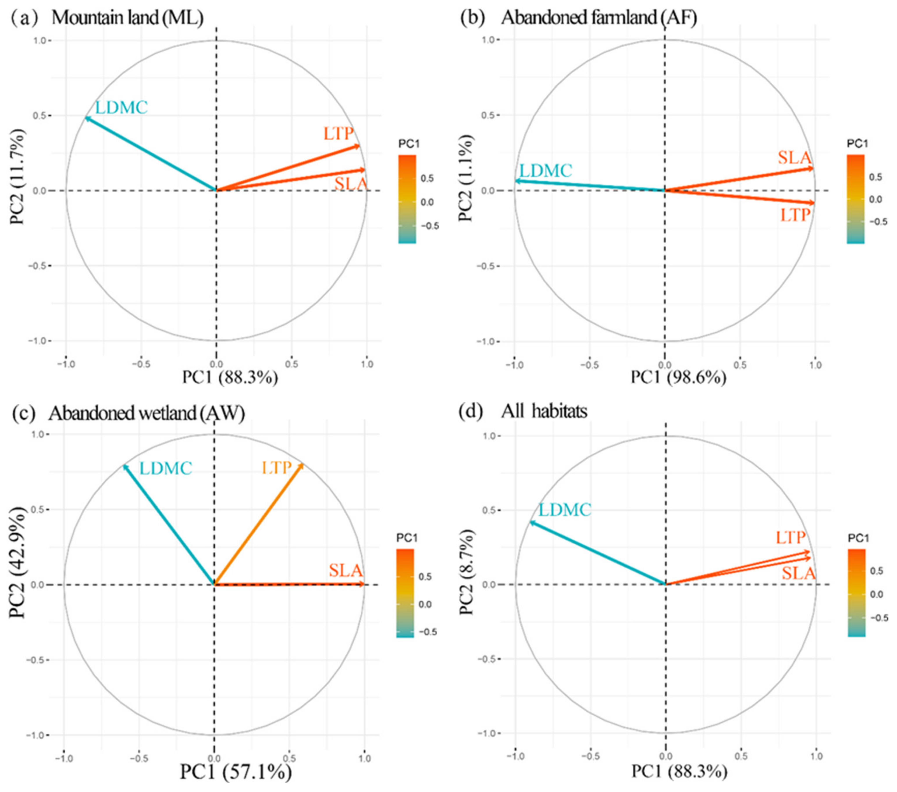 Forests 14 00670 g003 Forests 14 00670 g003