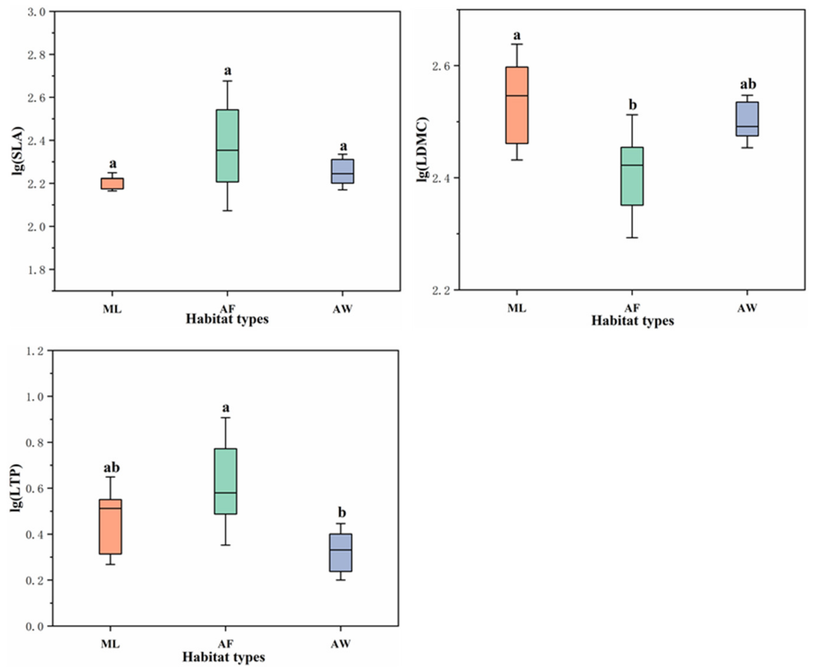 Forests 14 00670 g004 Forests 14 00670 g004