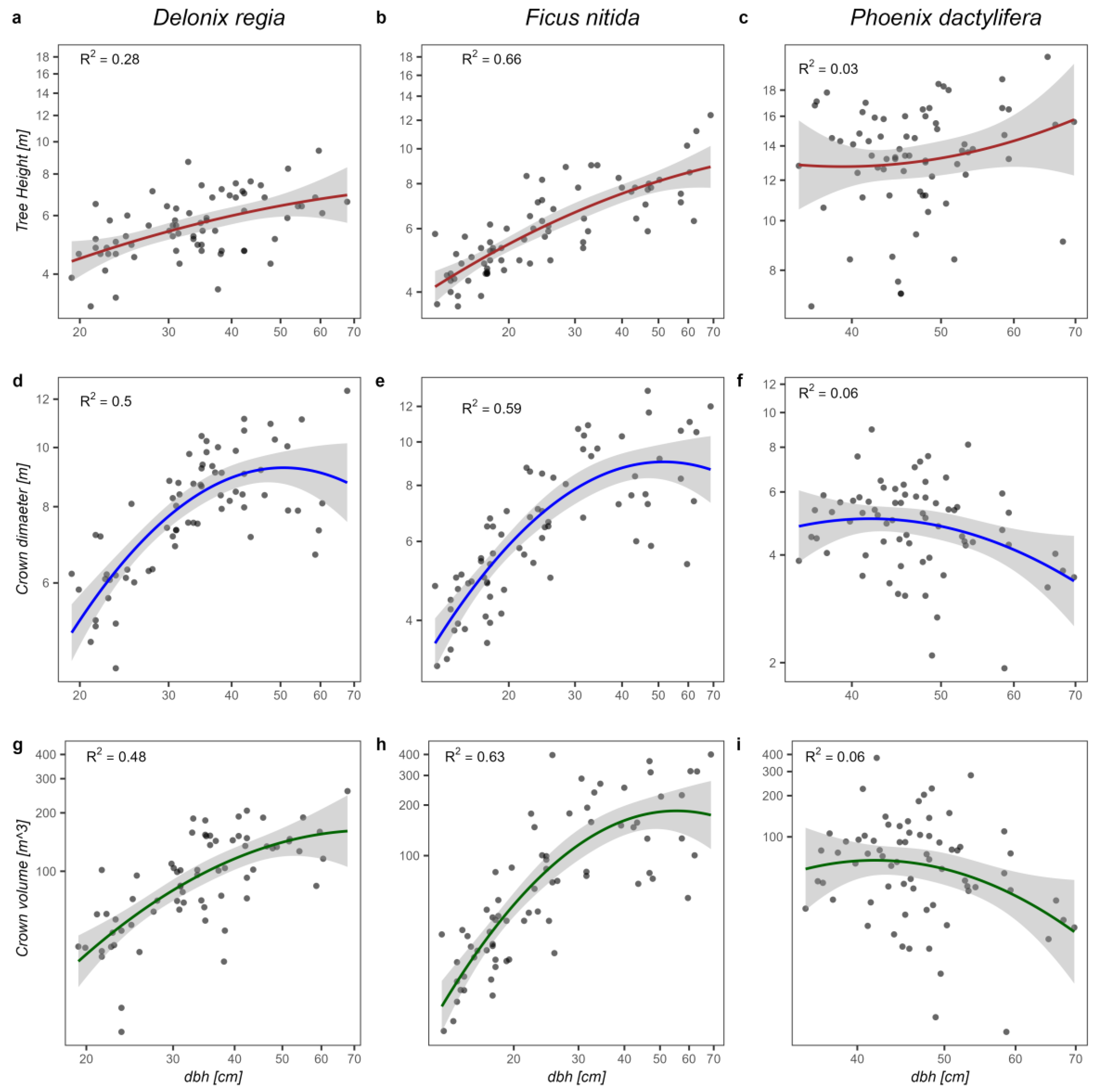Forests 14 00671 g002