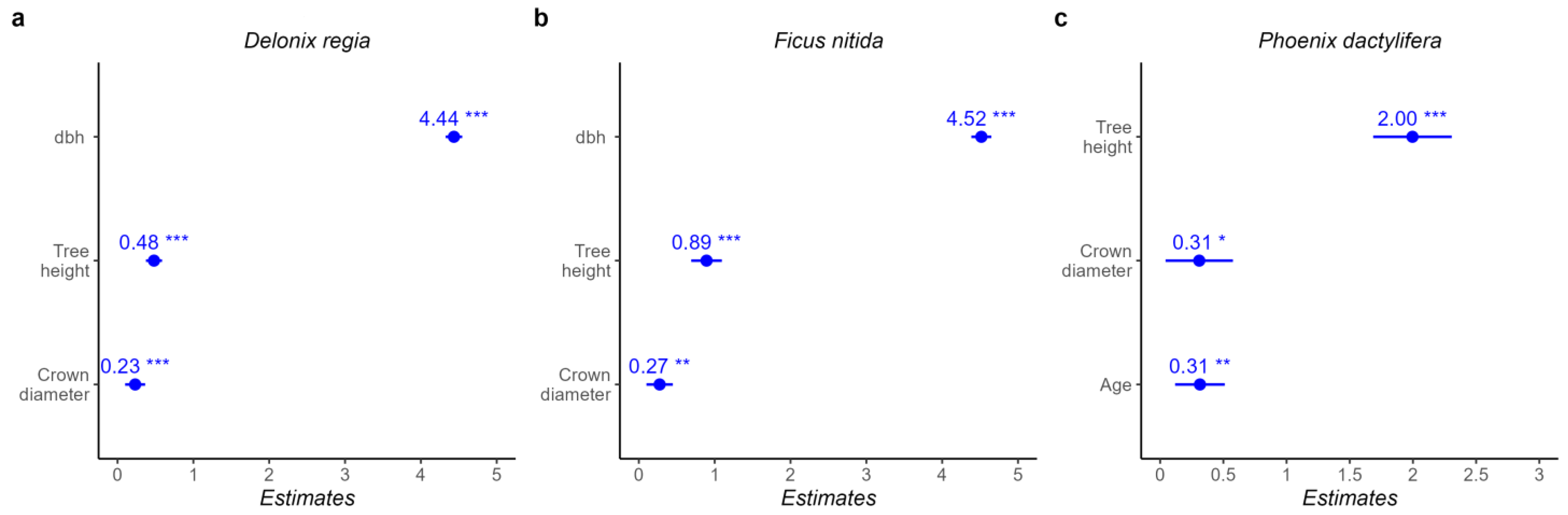 Forests 14 00671 g003