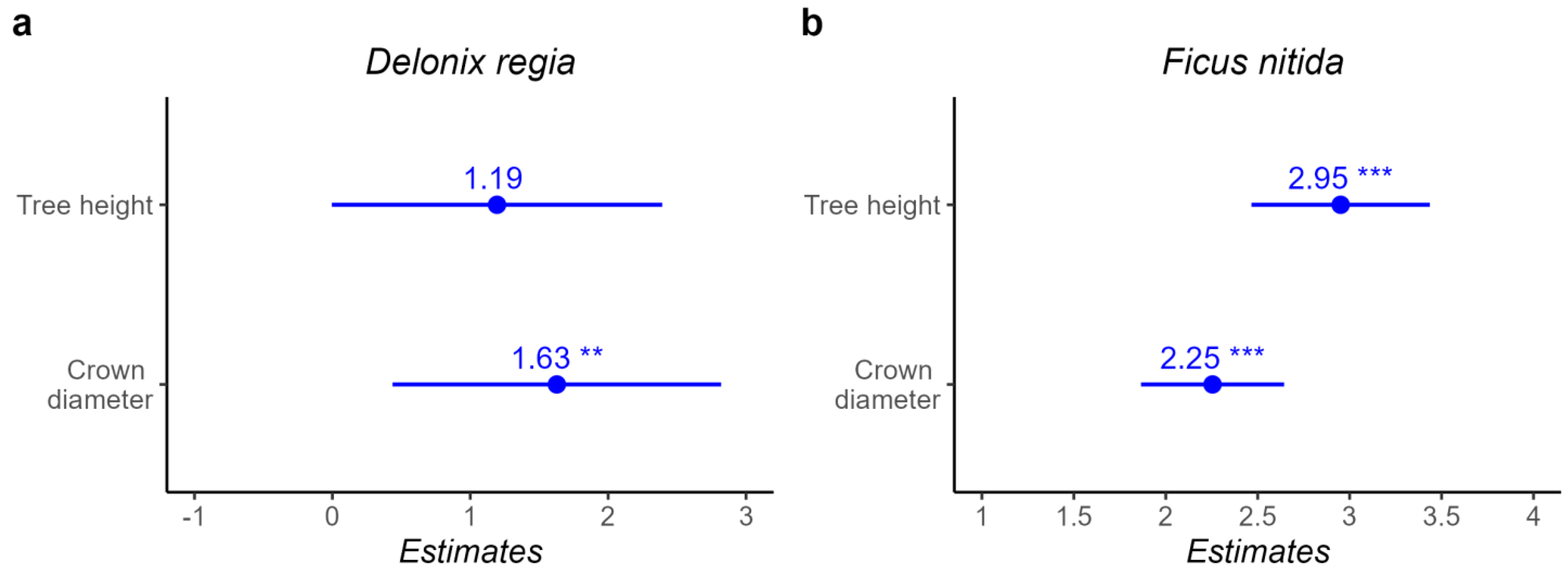 Forests 14 00671 g004