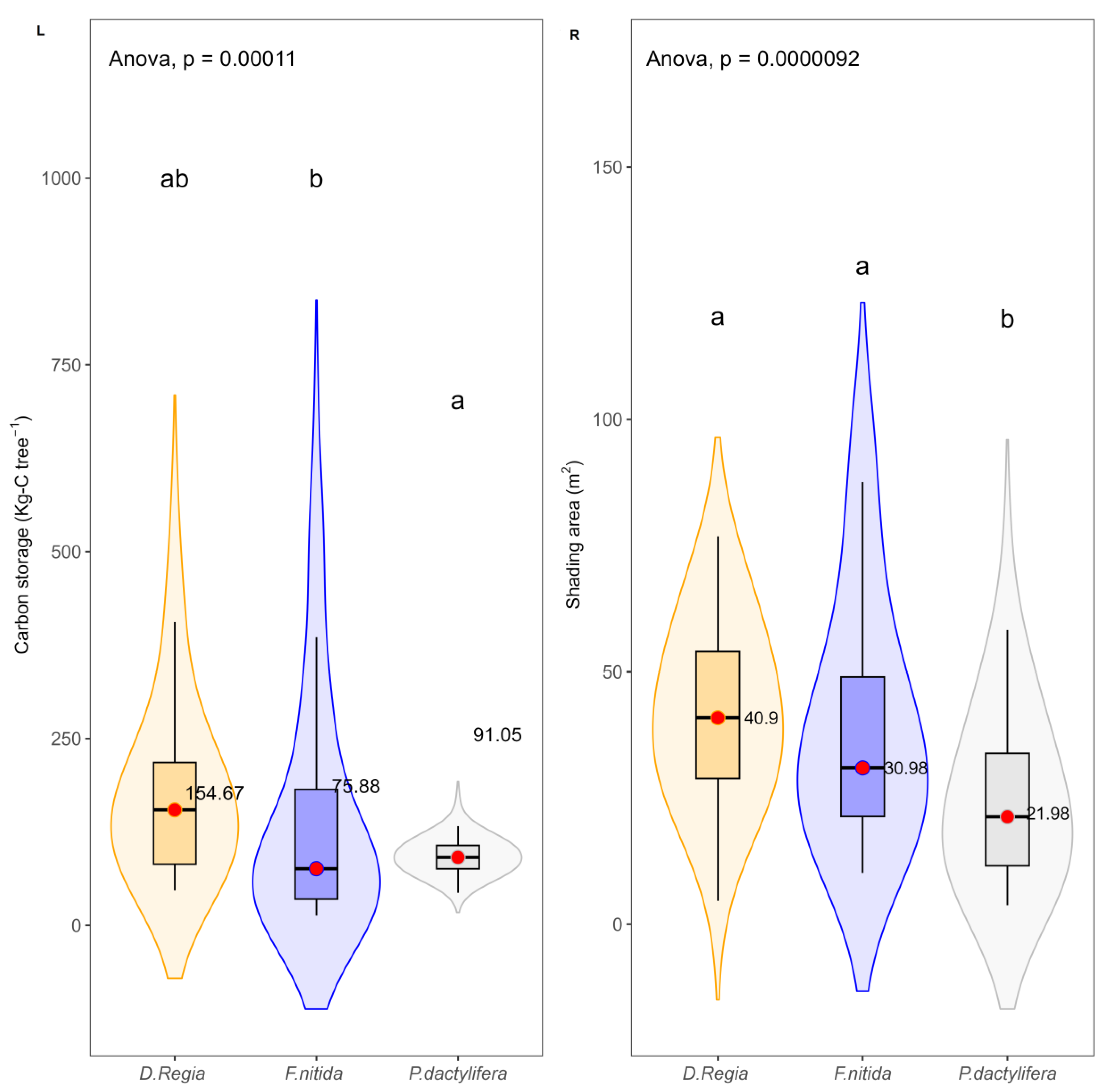 Forests 14 00671 g005