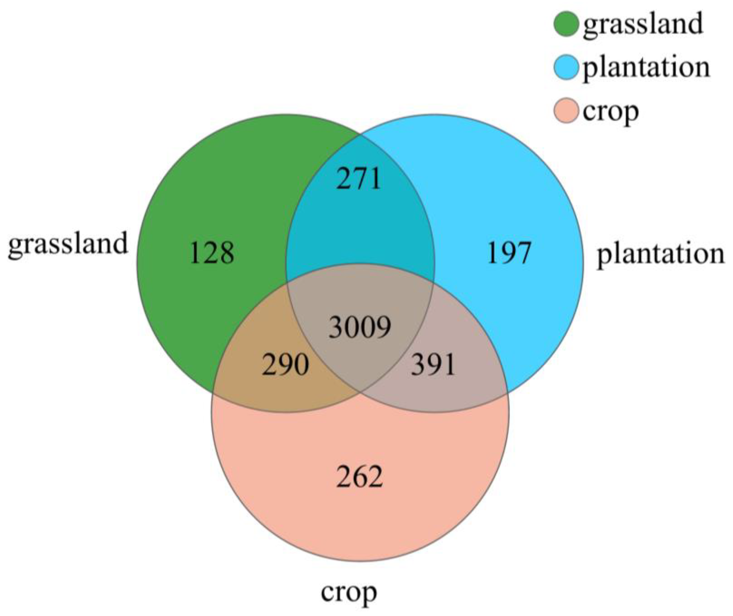 Forests 14 00672 g003 Forests 14 00672 g003