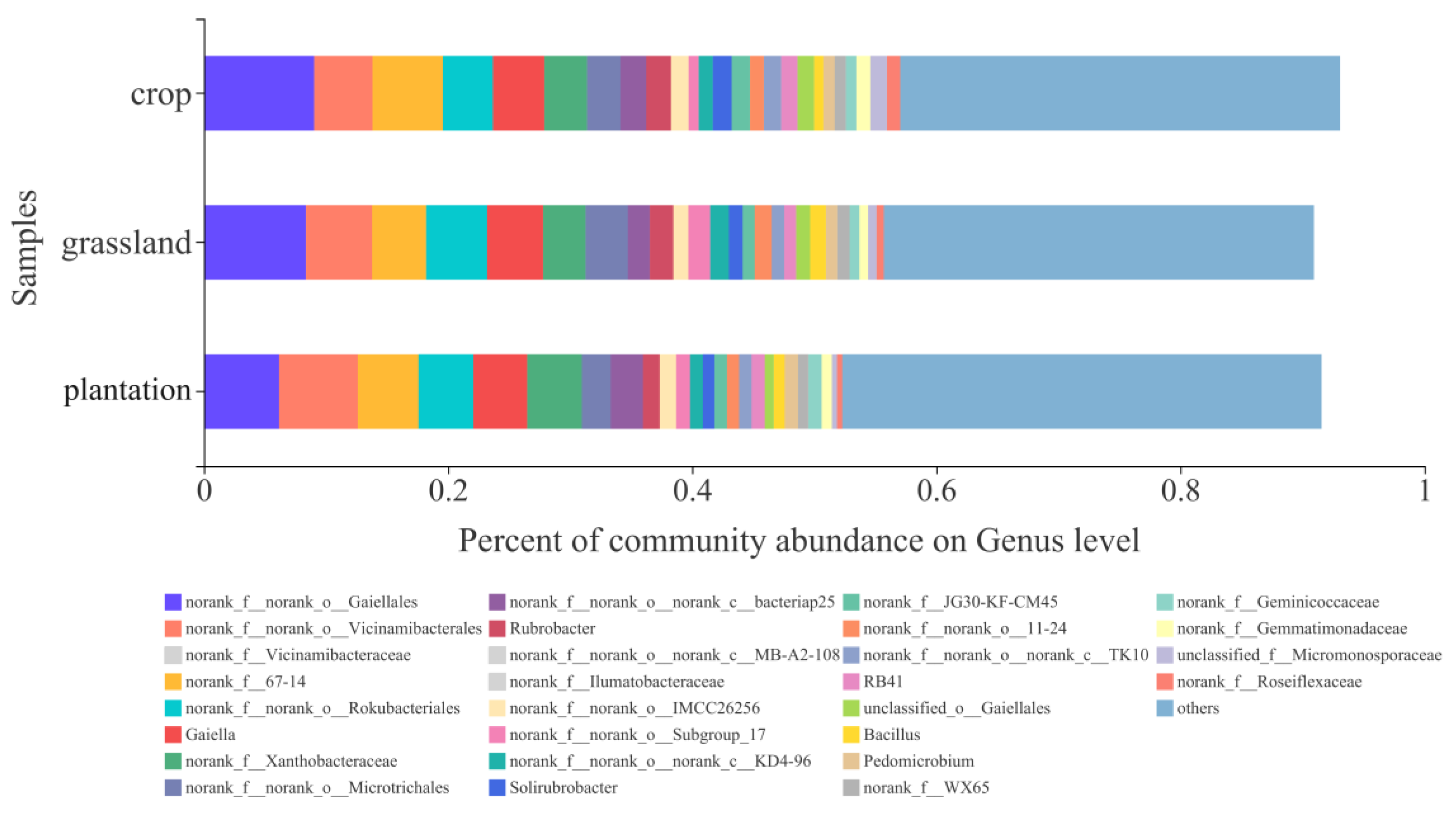 Forests 14 00672 g005 Forests 14 00672 g005