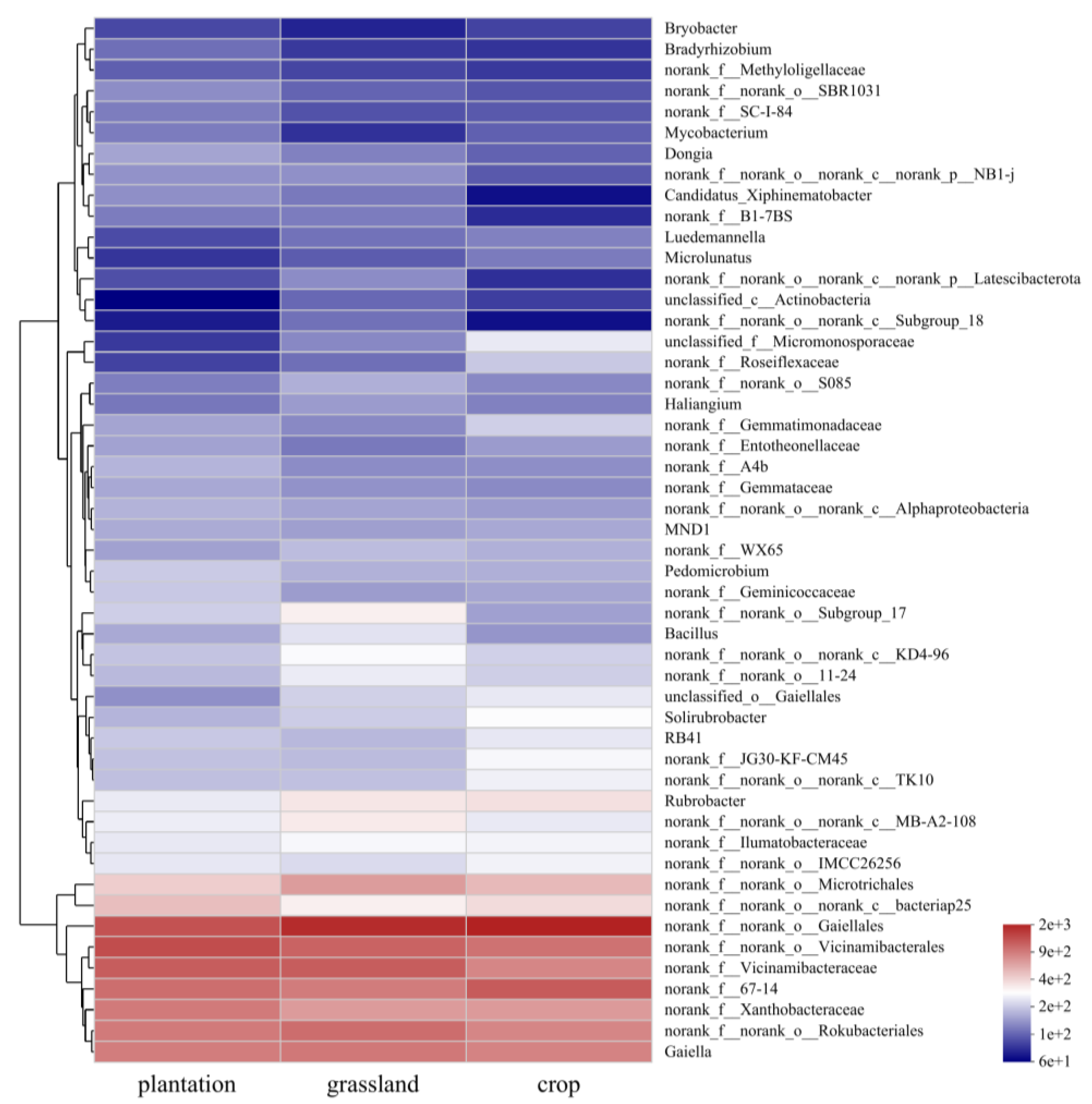 Forests 14 00672 g006 Forests 14 00672 g006