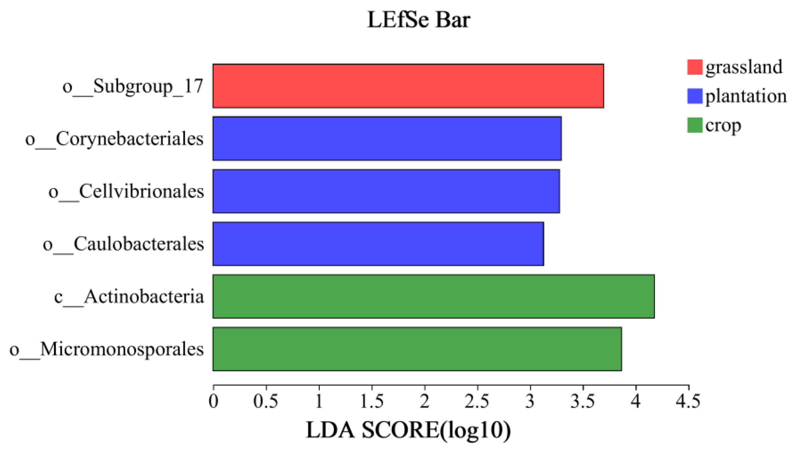 Forests 14 00672 g008 Forests 14 00672 g008