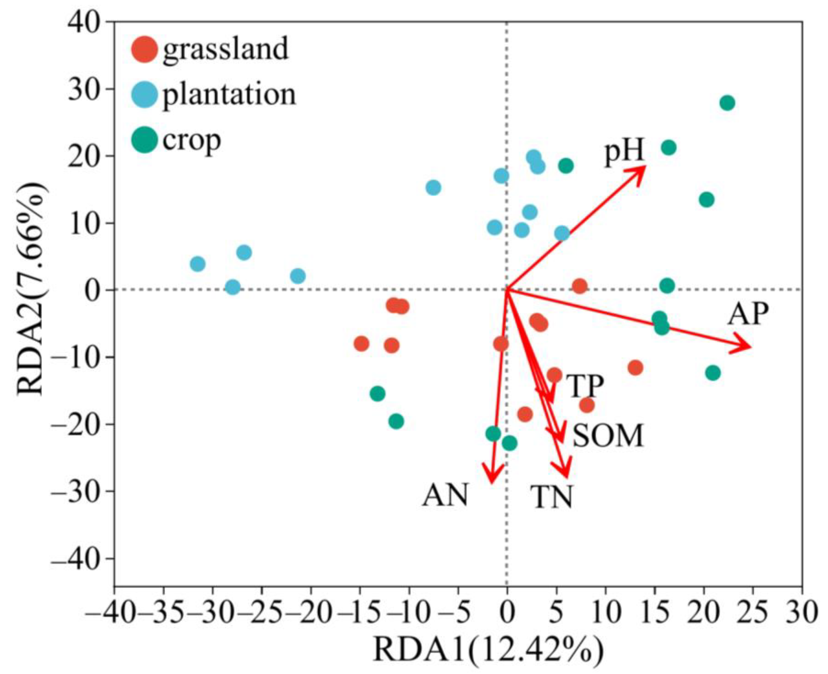 Forests 14 00672 g009 Forests 14 00672 g009