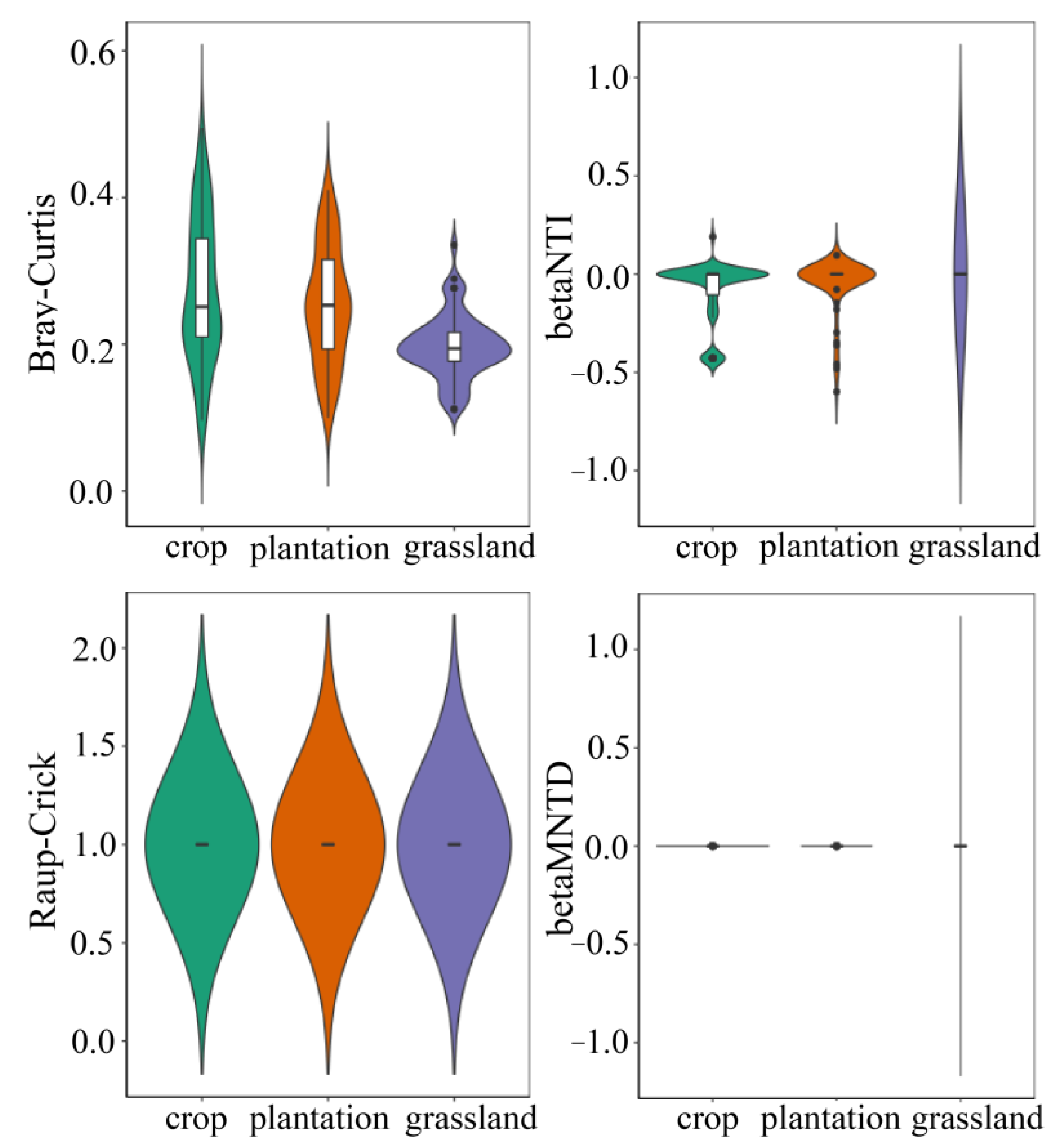Forests 14 00672 g010 Forests 14 00672 g010