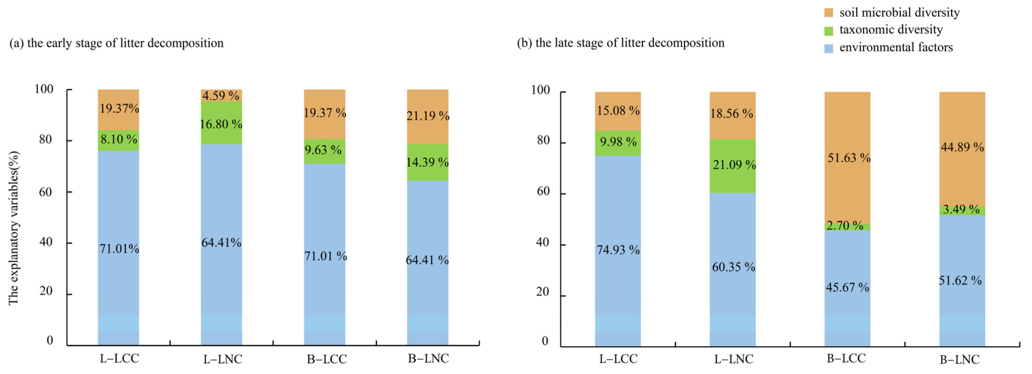 Forests 14 00673 g003