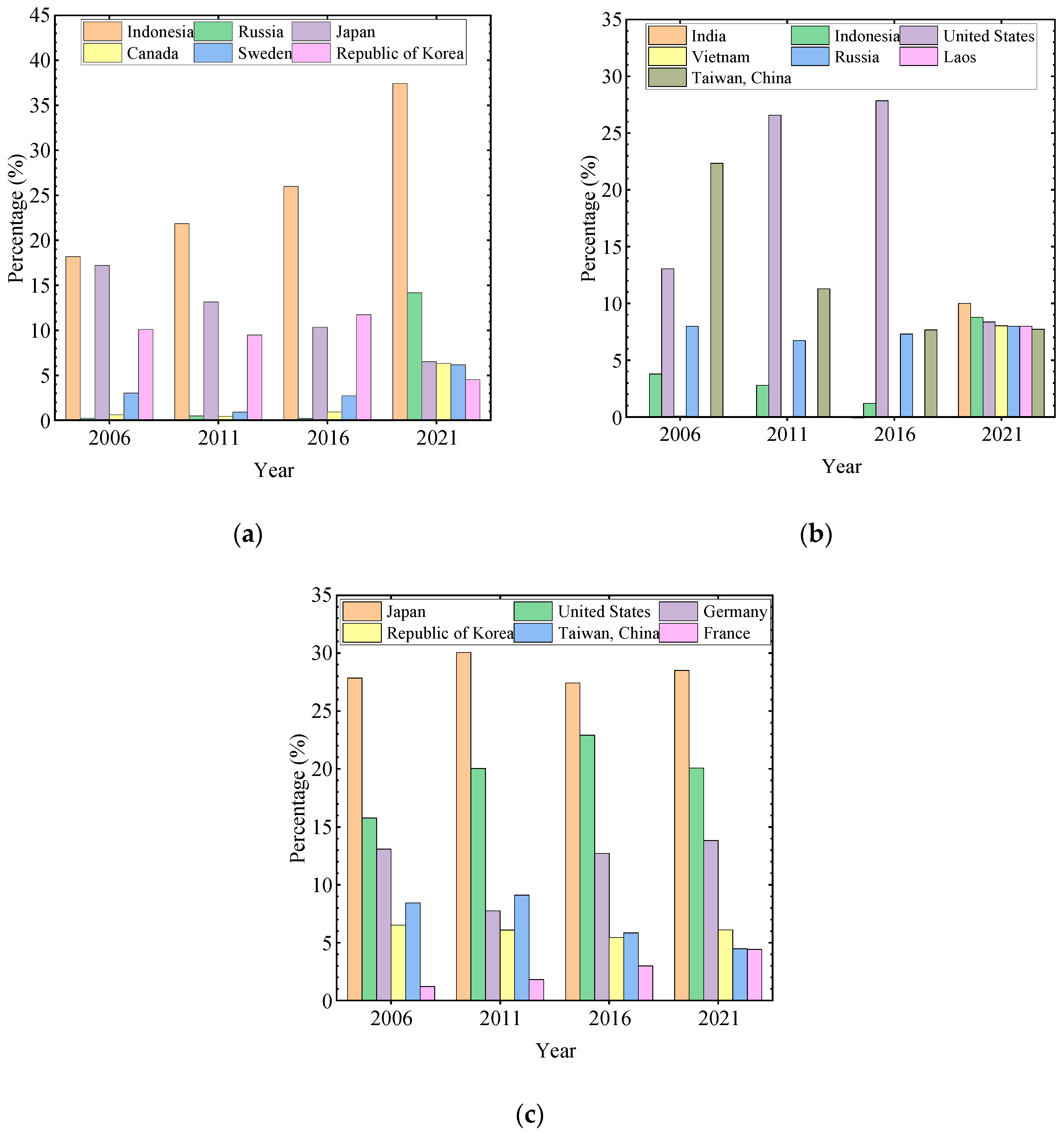 Forests 14 00674 g003 Forests 14 00674 g003