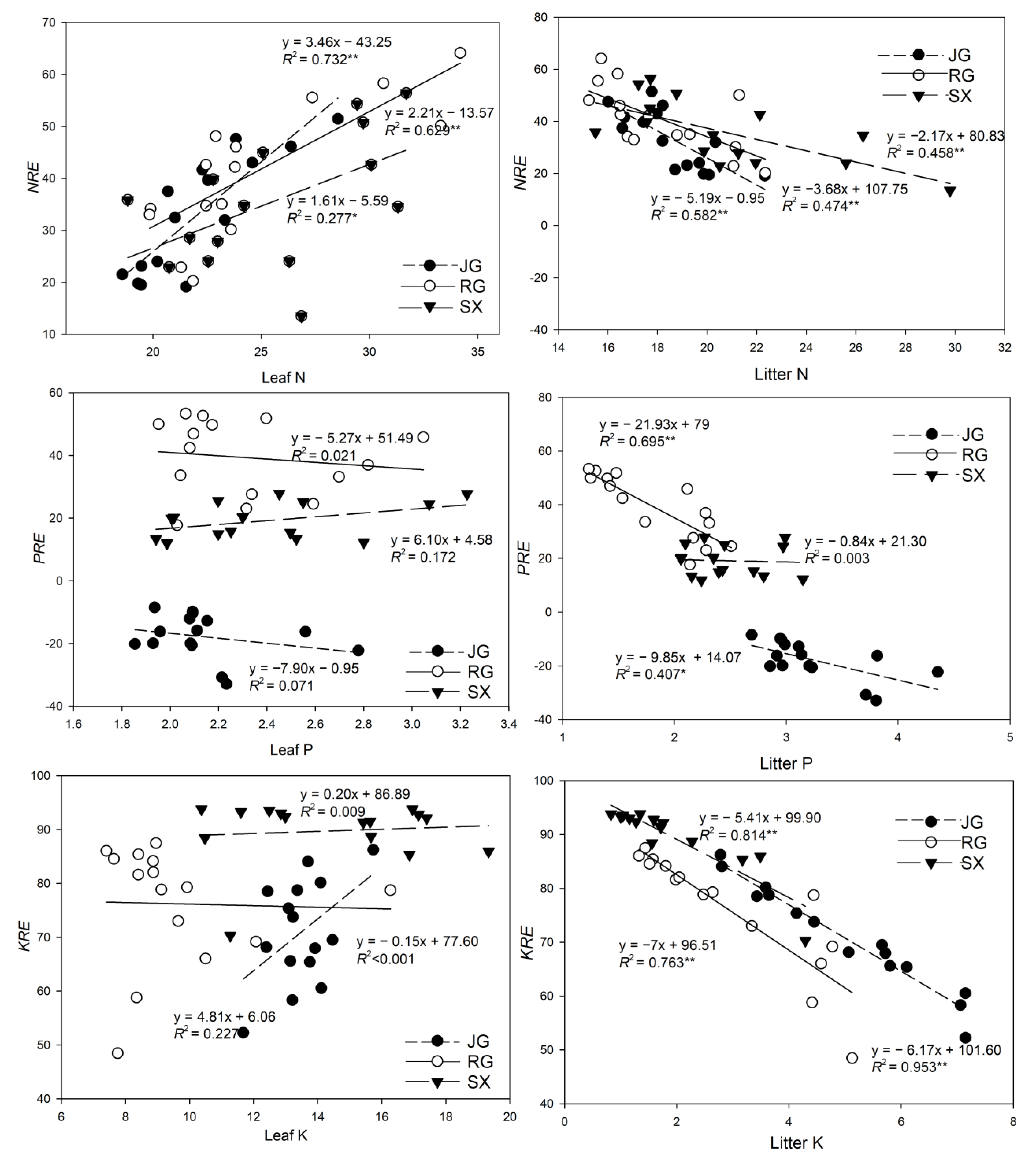 Forests 14 00675 g001 Forests 14 00675 g001
