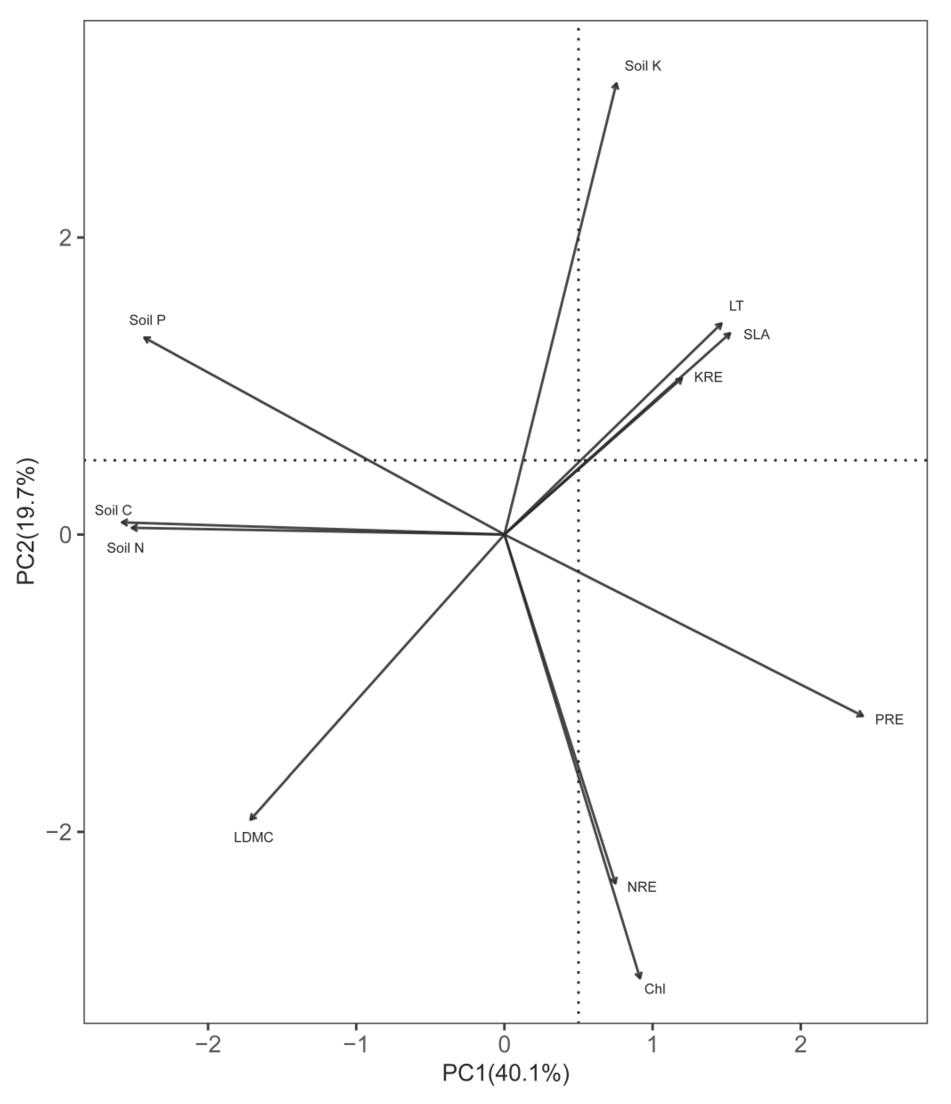 Forests 14 00675 g002 Forests 14 00675 g002