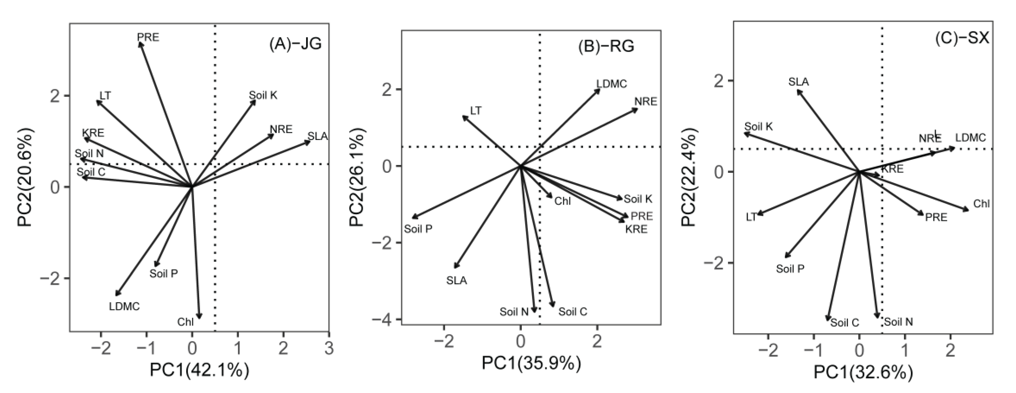 Forests 14 00675 g003 Forests 14 00675 g003