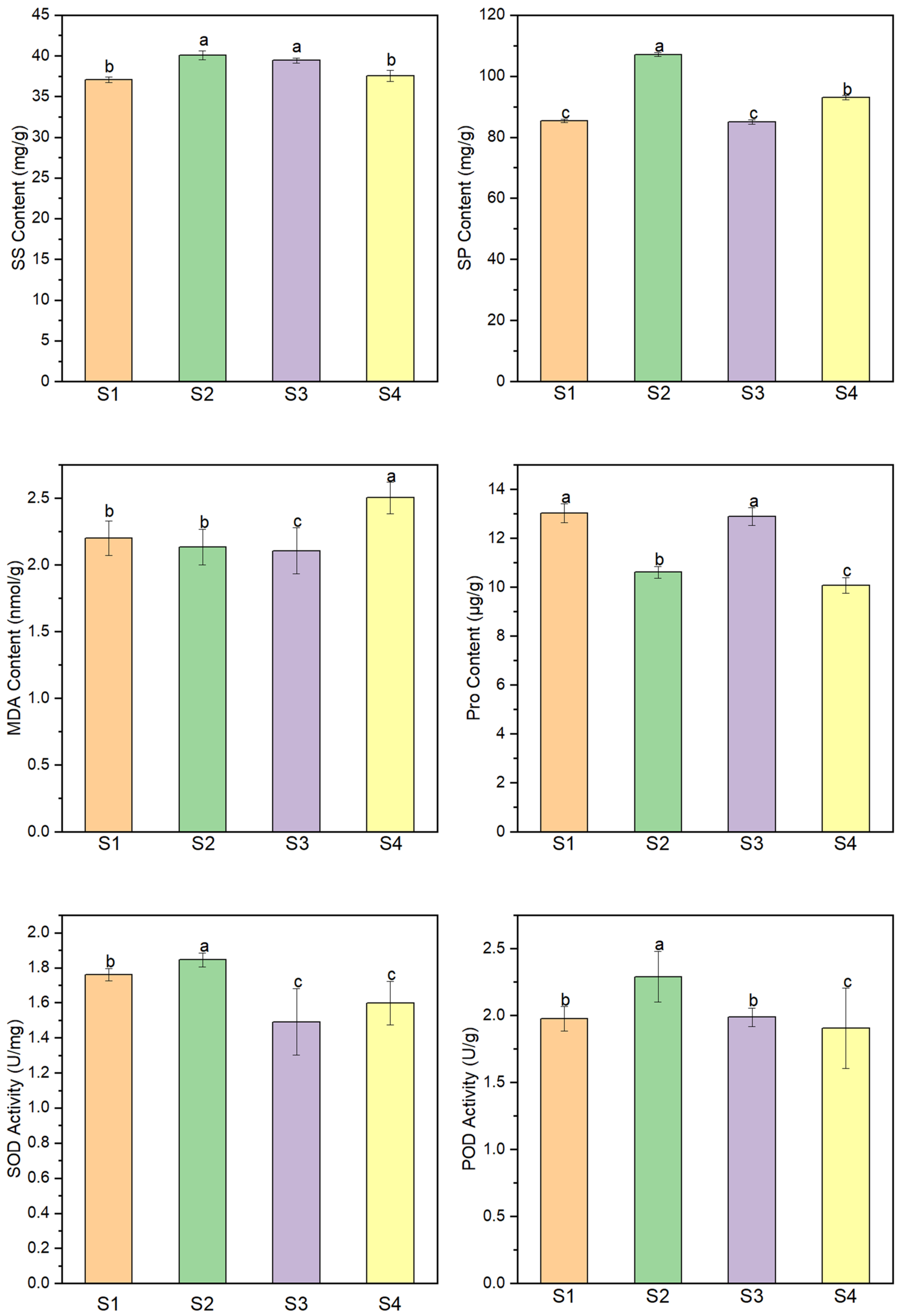 Forests 14 00676 g002 Forests 14 00676 g002