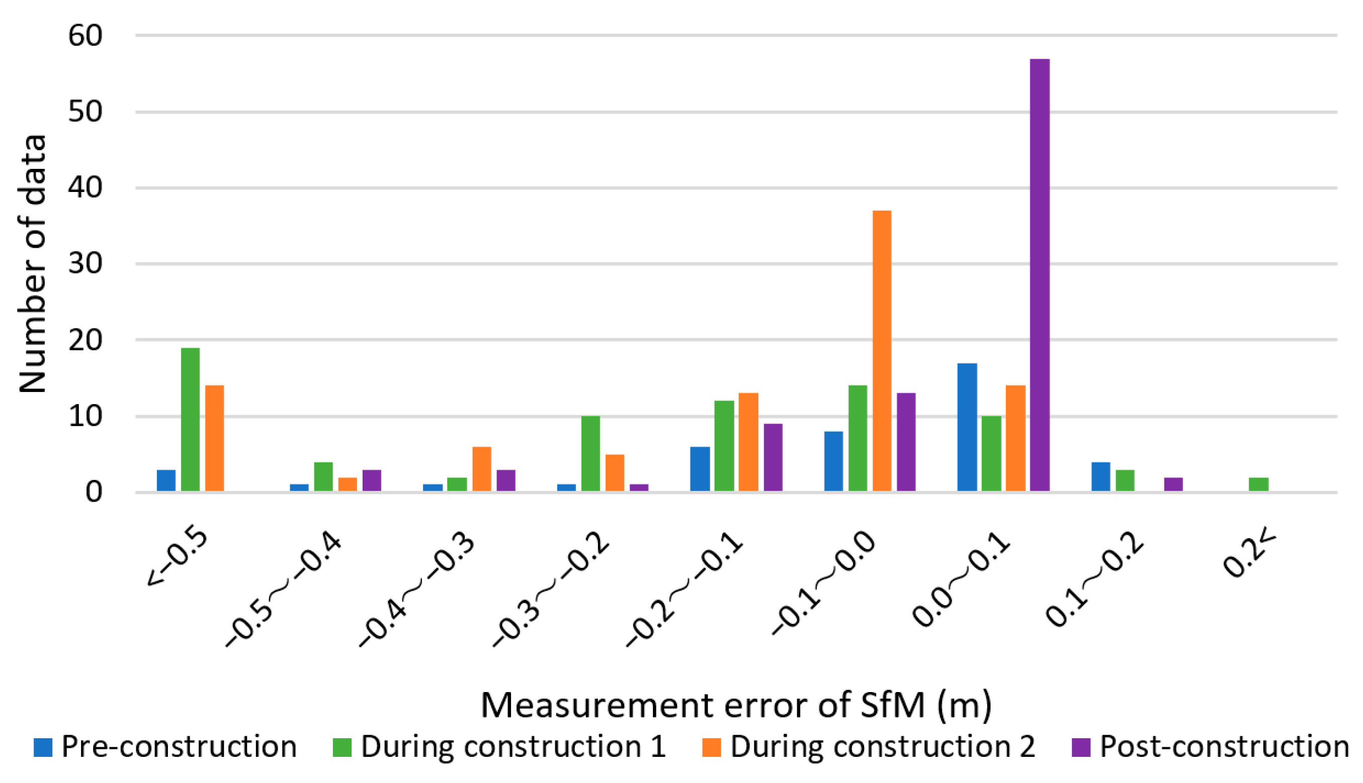 Forests 14 00677 g004