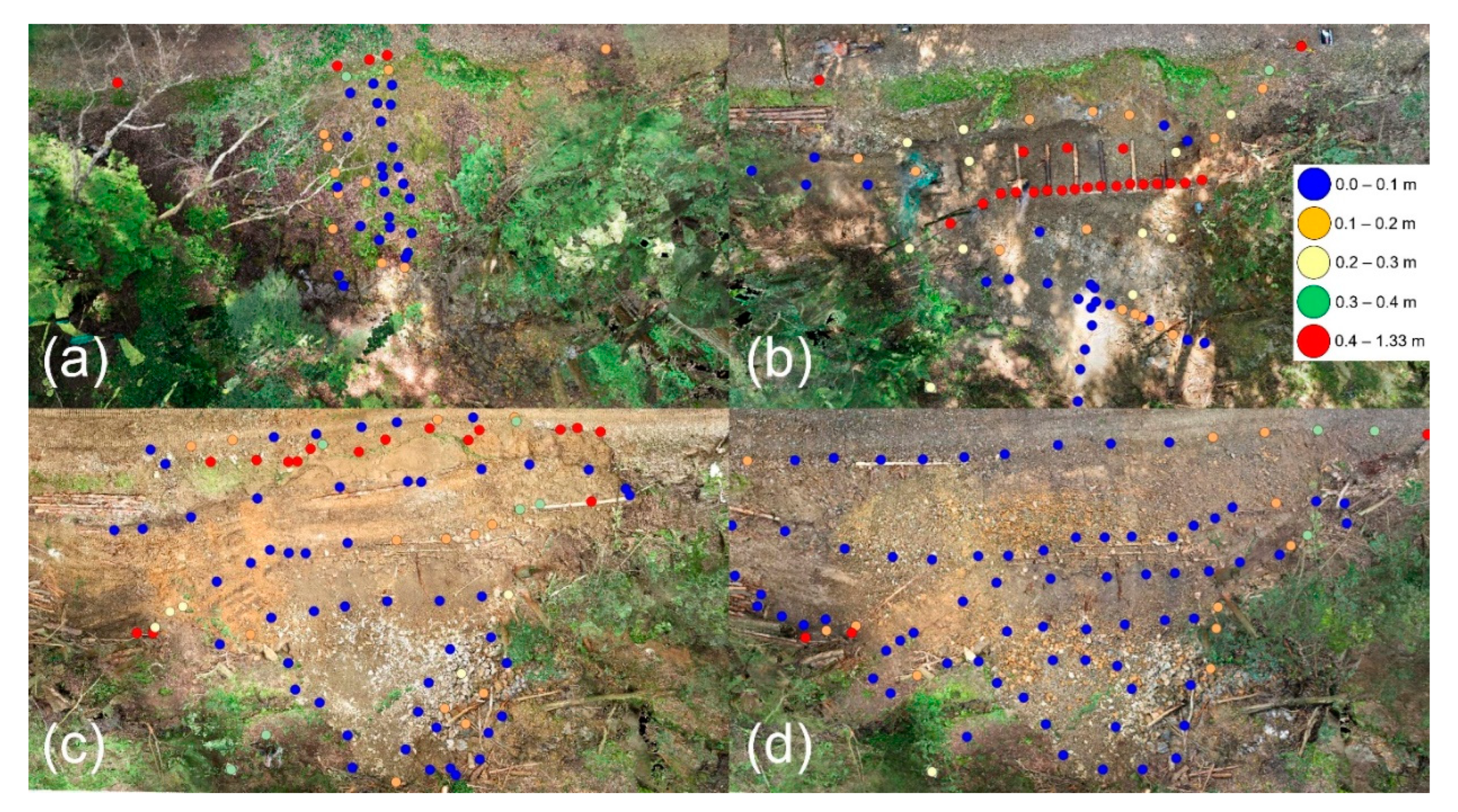 Forests 14 00677 g005