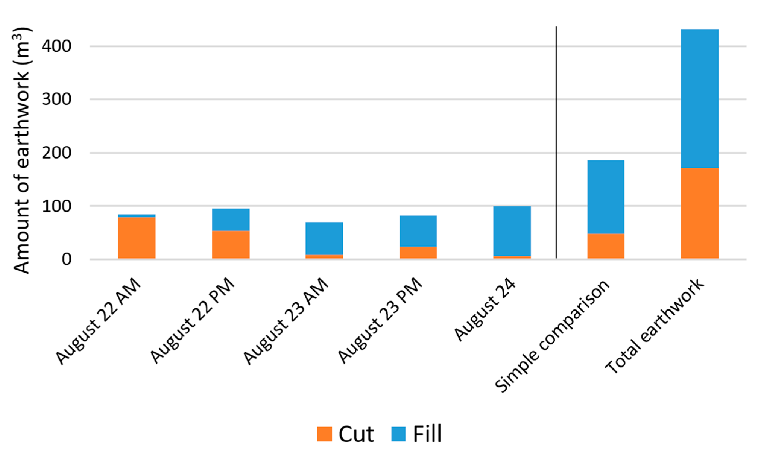 Forests 14 00677 g006