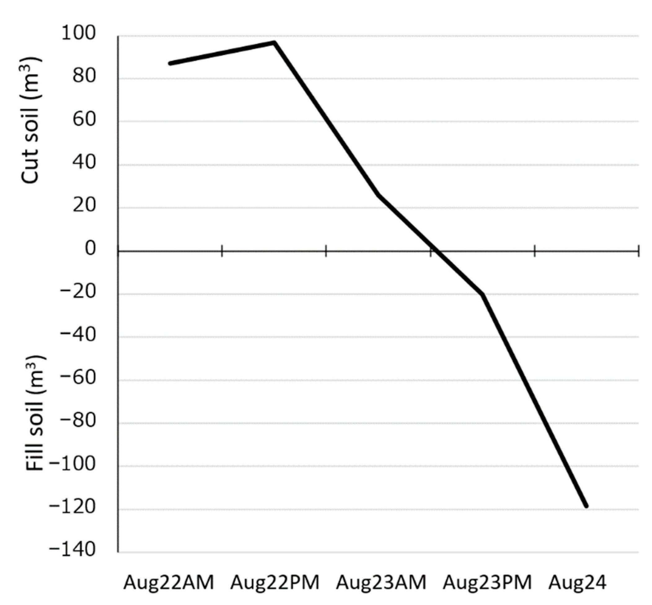 Forests 14 00677 g007