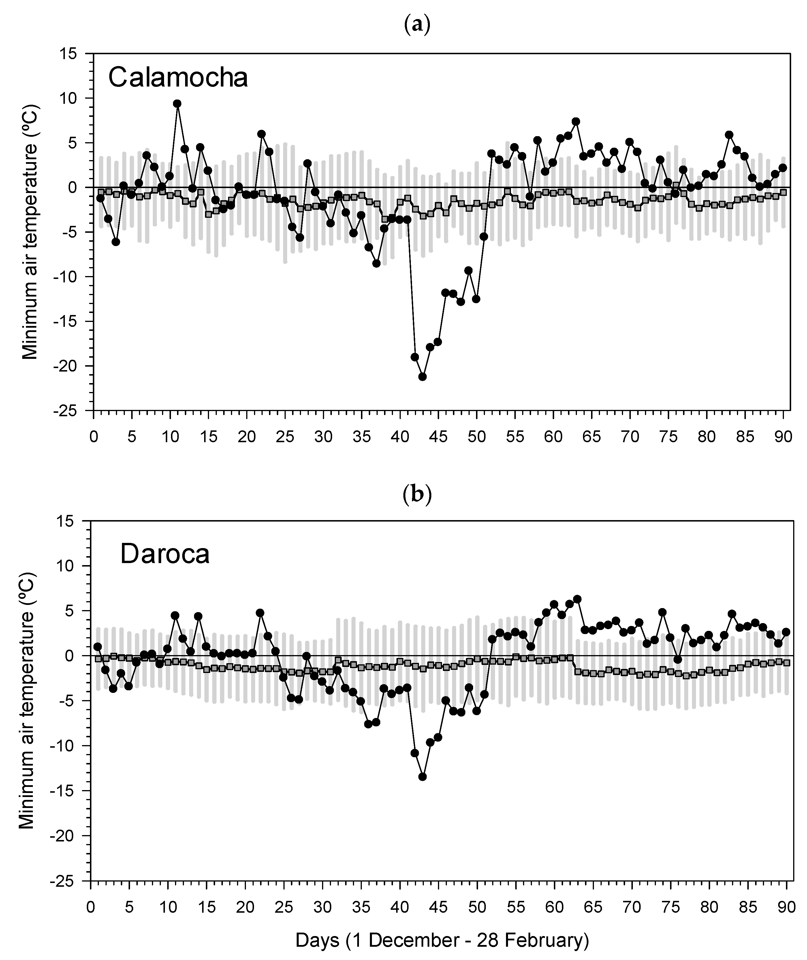 Forests 14 00678 g001