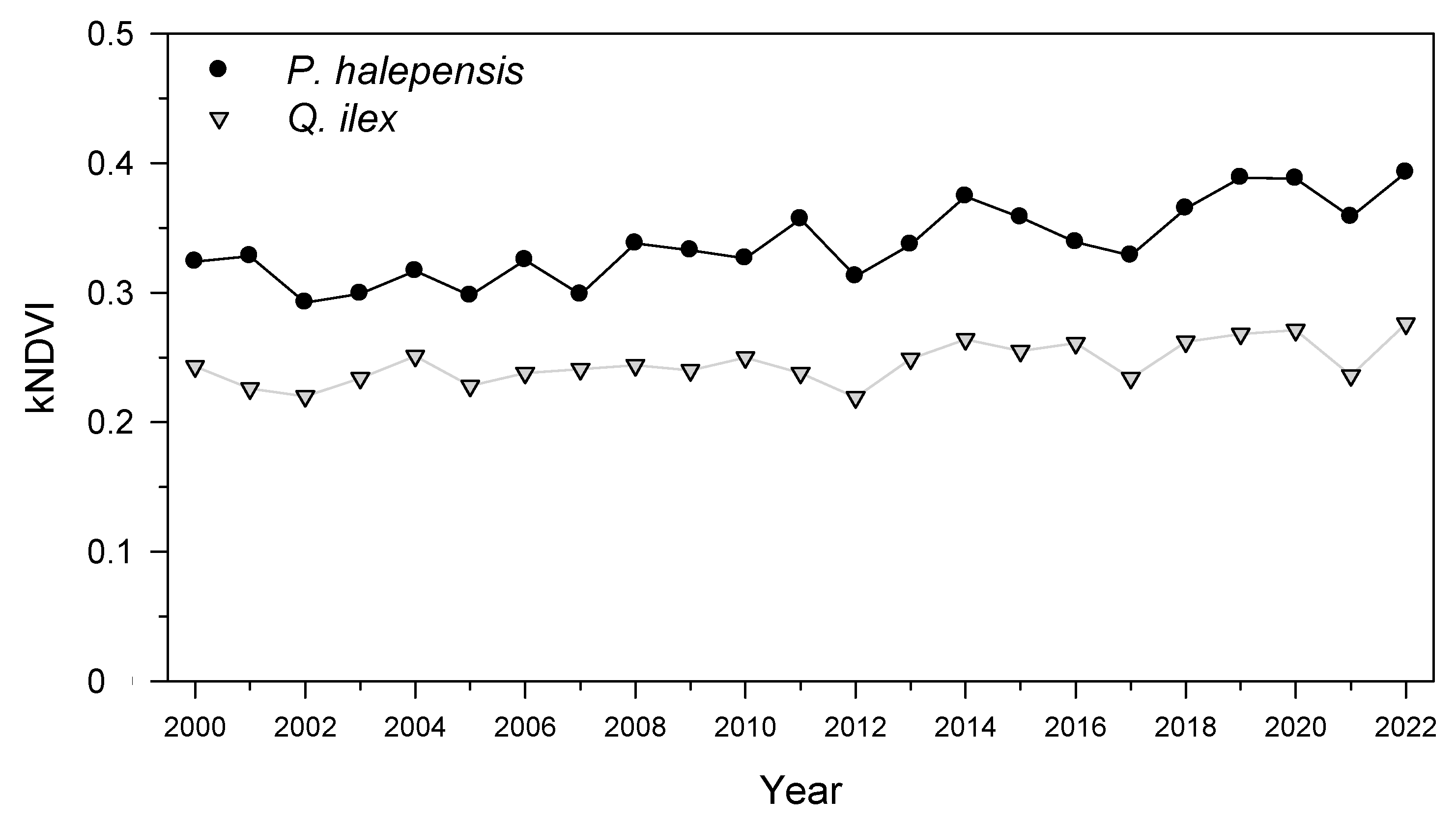Forests 14 00678 g003