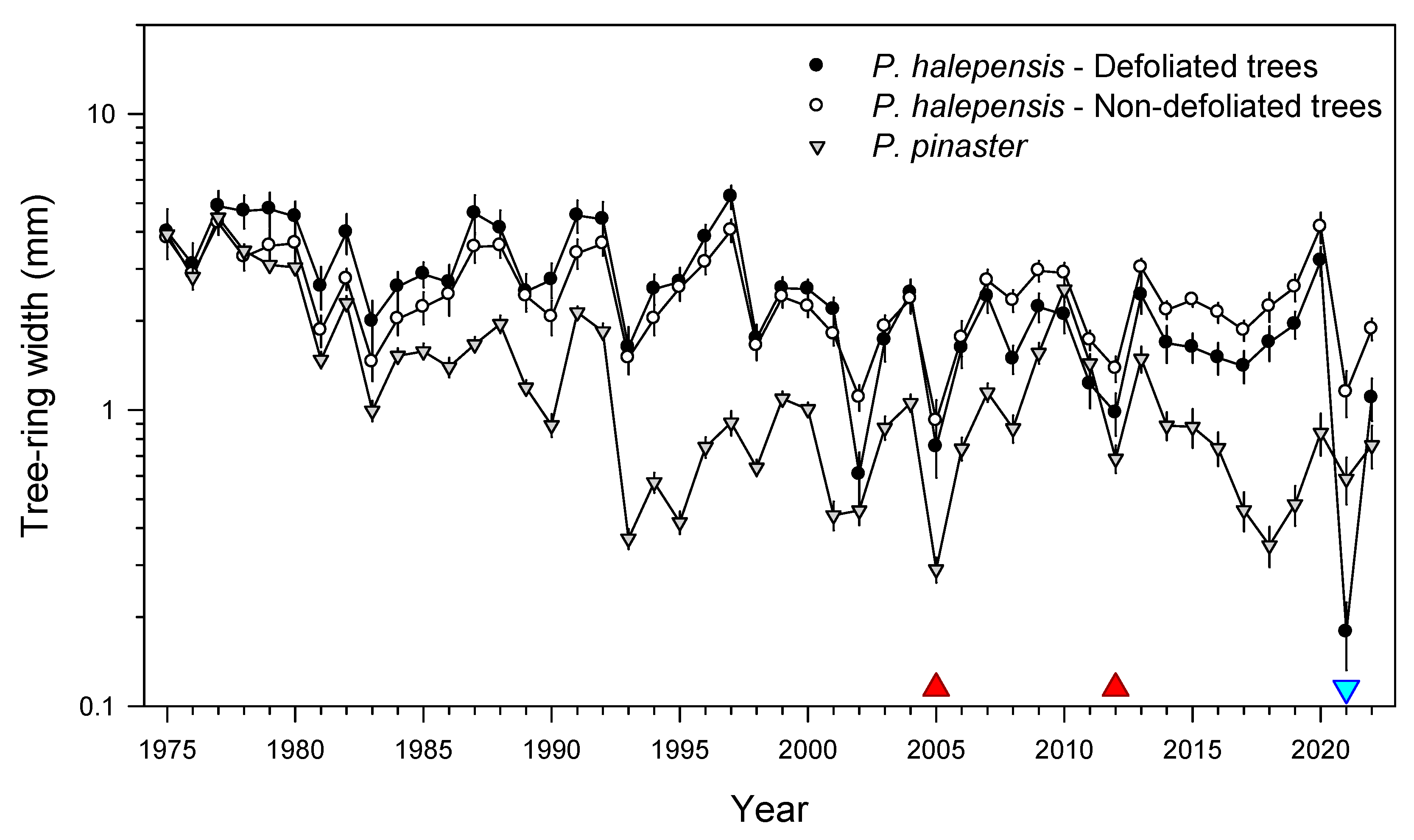 Forests 14 00678 g004