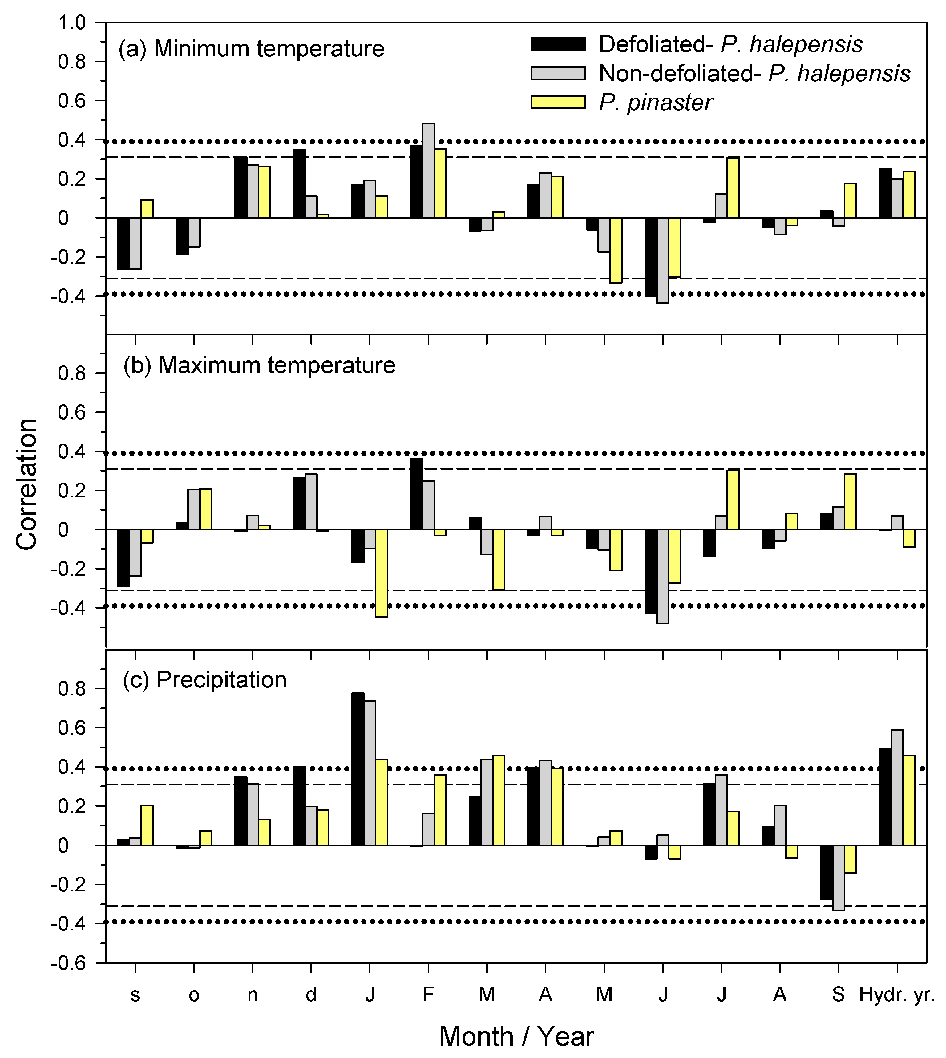 Forests 14 00678 g005