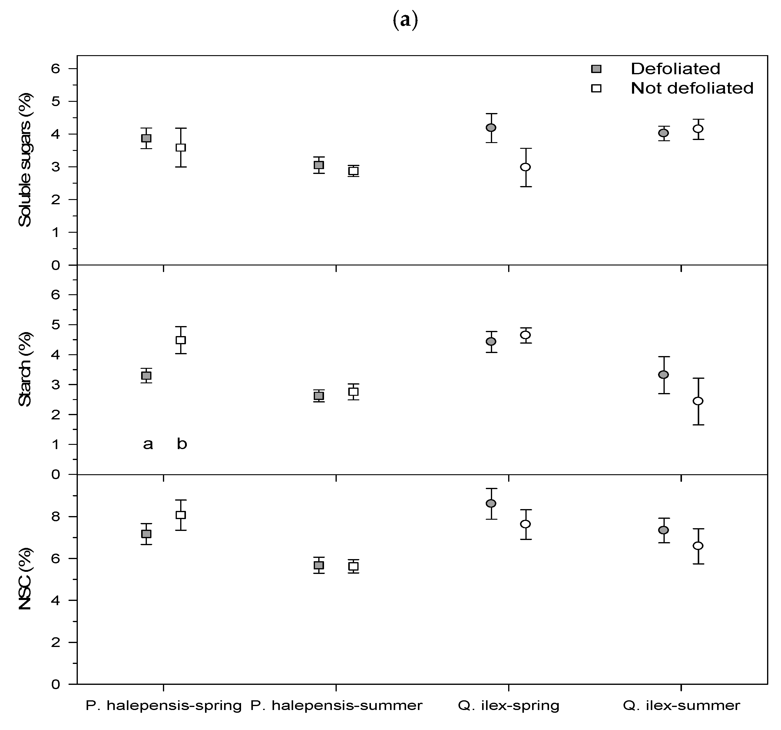 Forests 14 00678 g006a