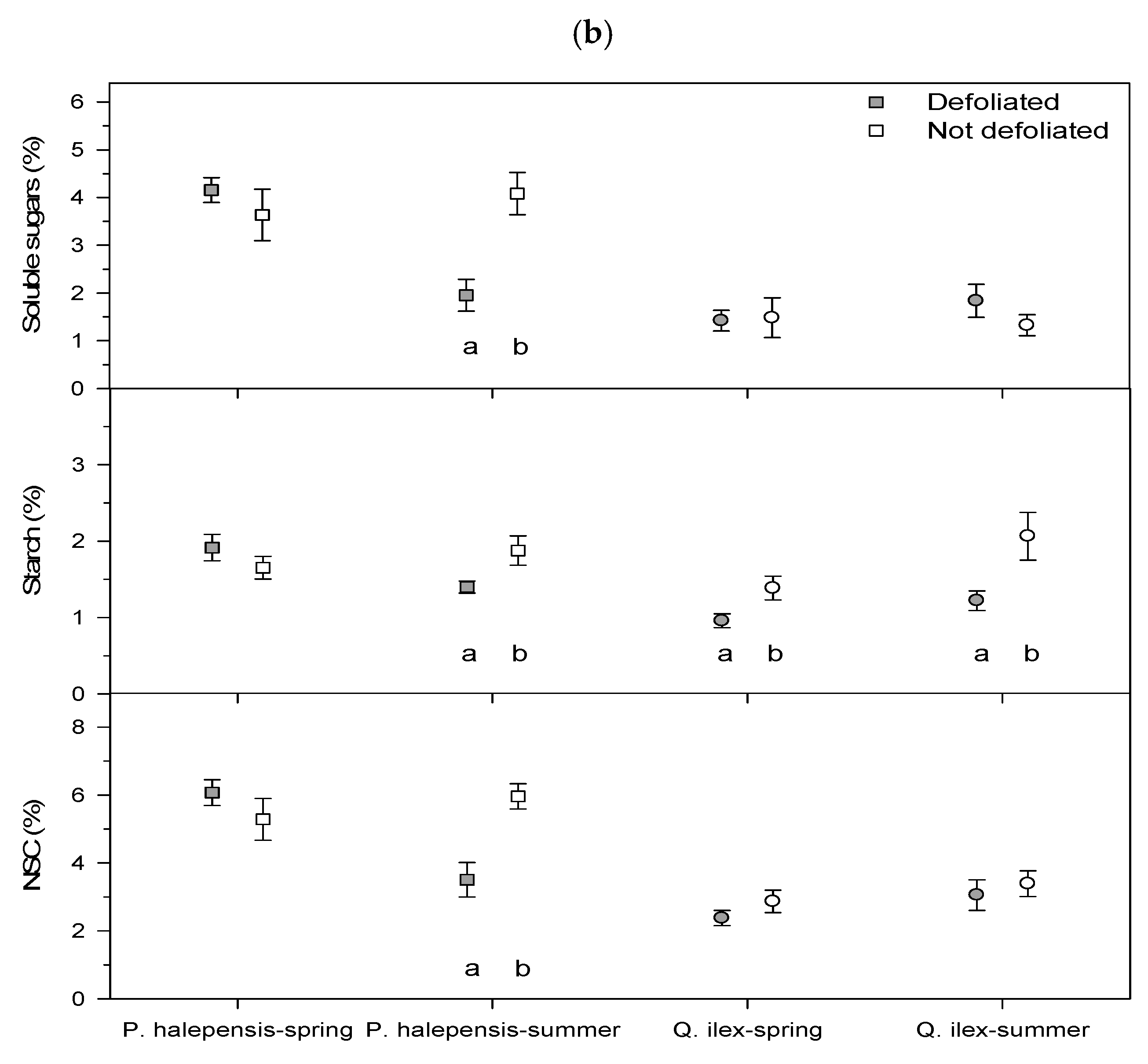 Forests 14 00678 g006b
