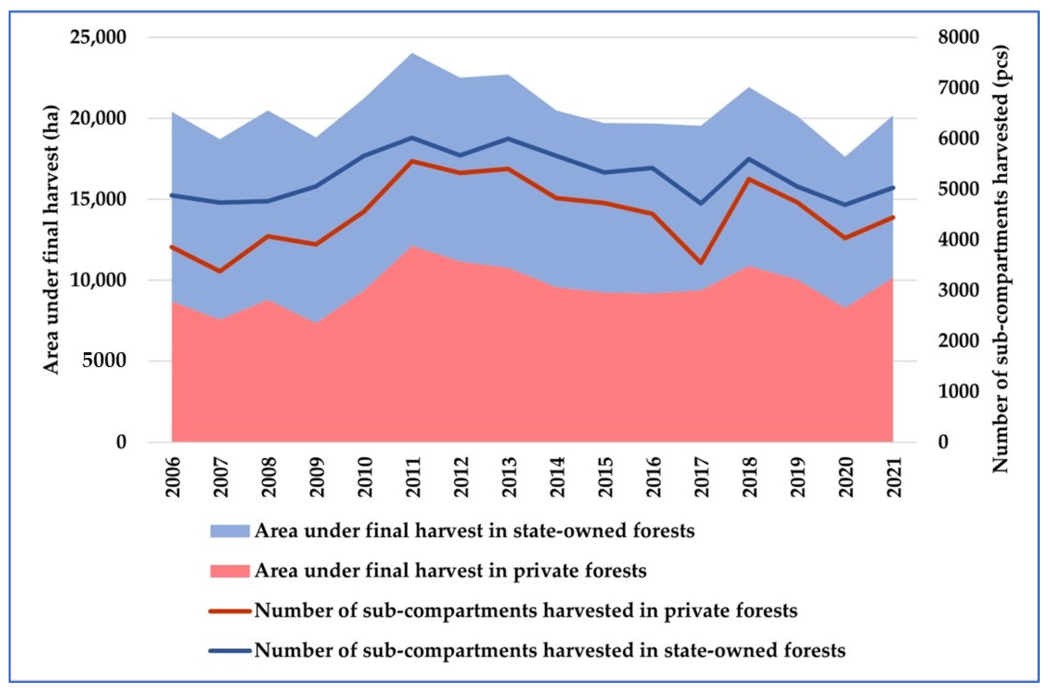 Forests 14 00679 g002