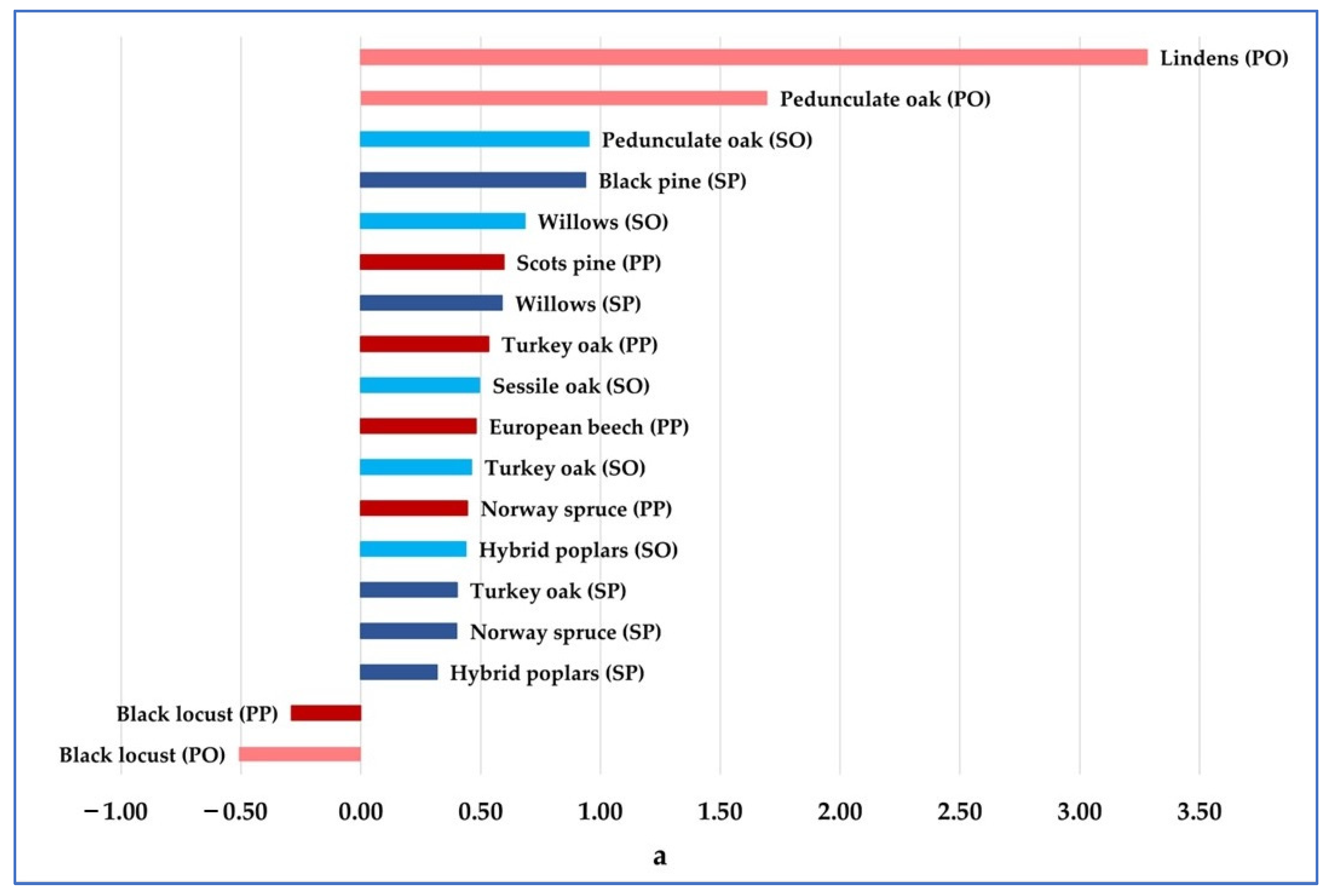 Forests 14 00679 g003