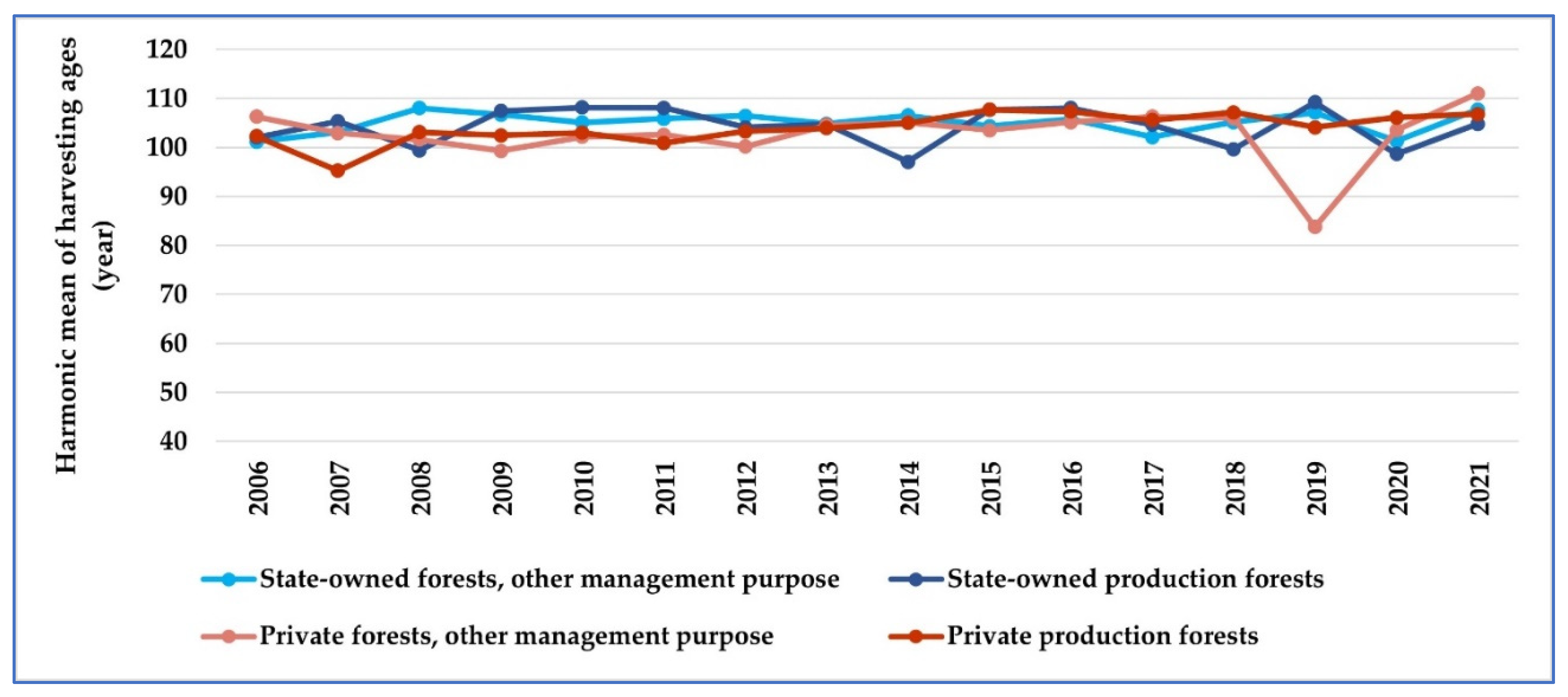 Forests 14 00679 g005