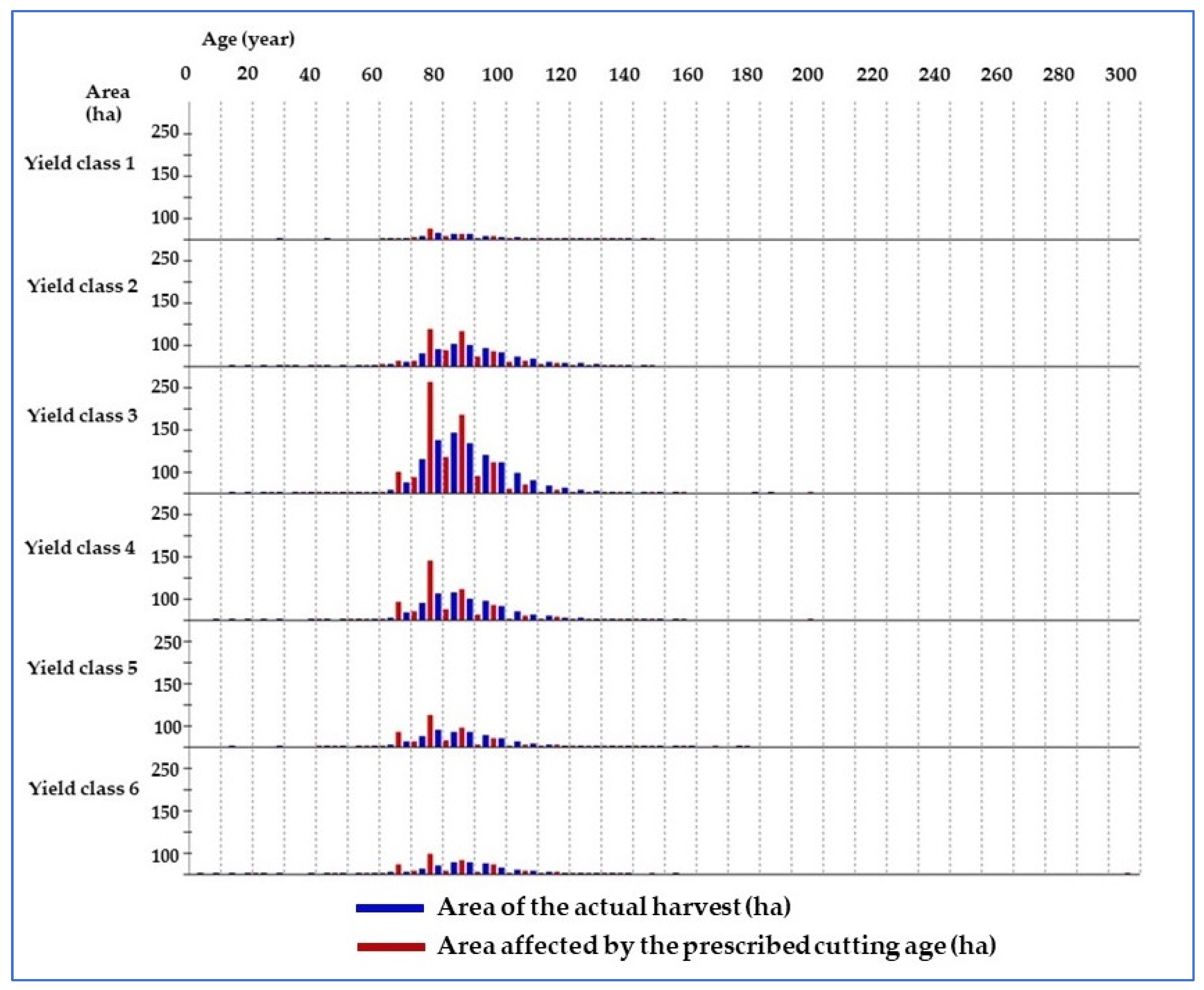 Forests 14 00679 g006