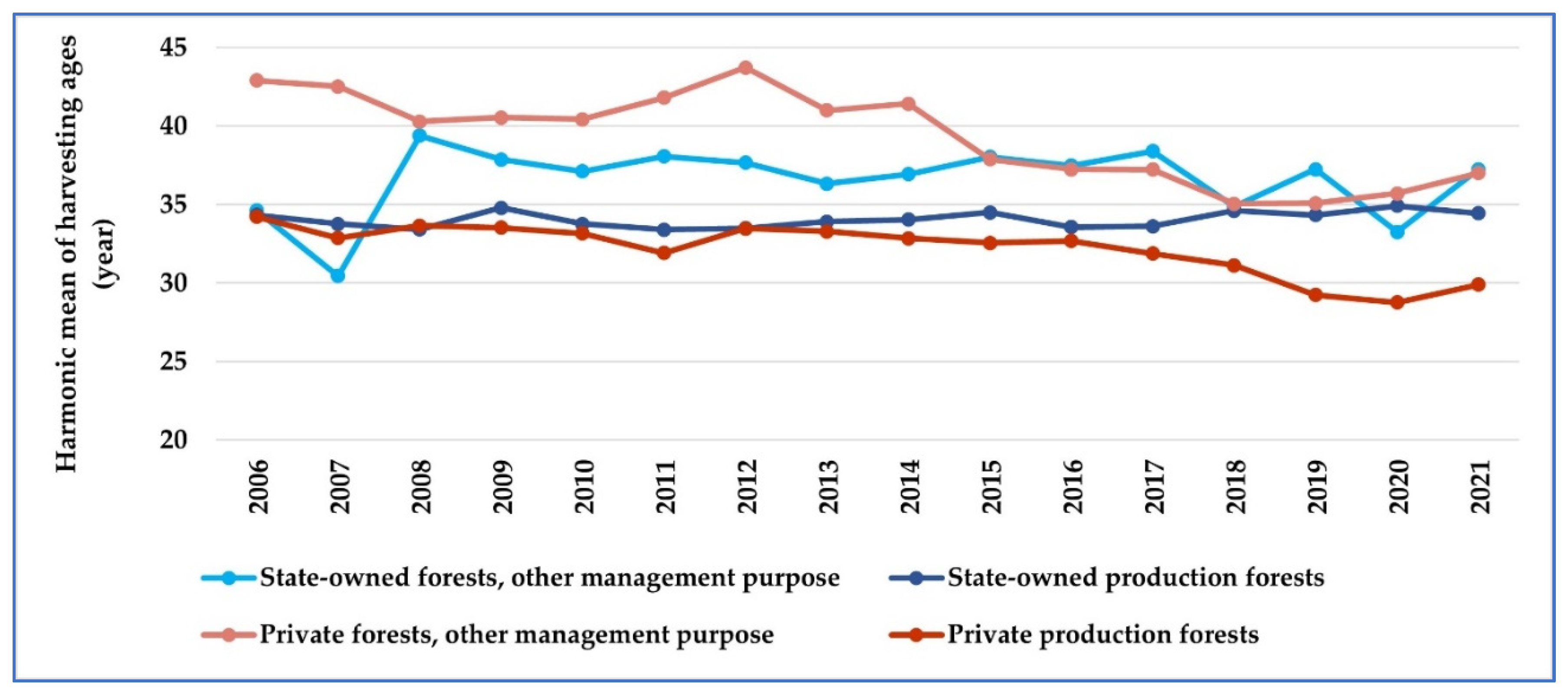 Forests 14 00679 g007