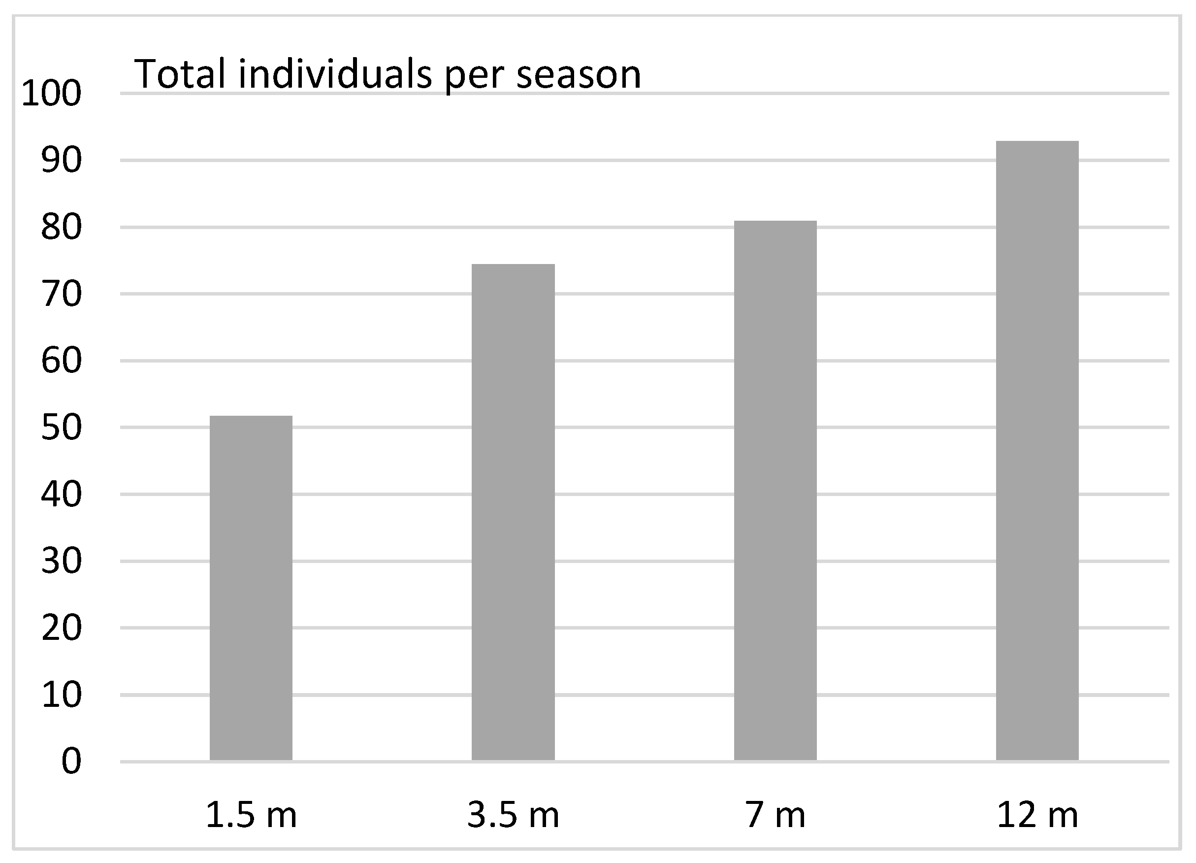 Forests 14 00680 g002