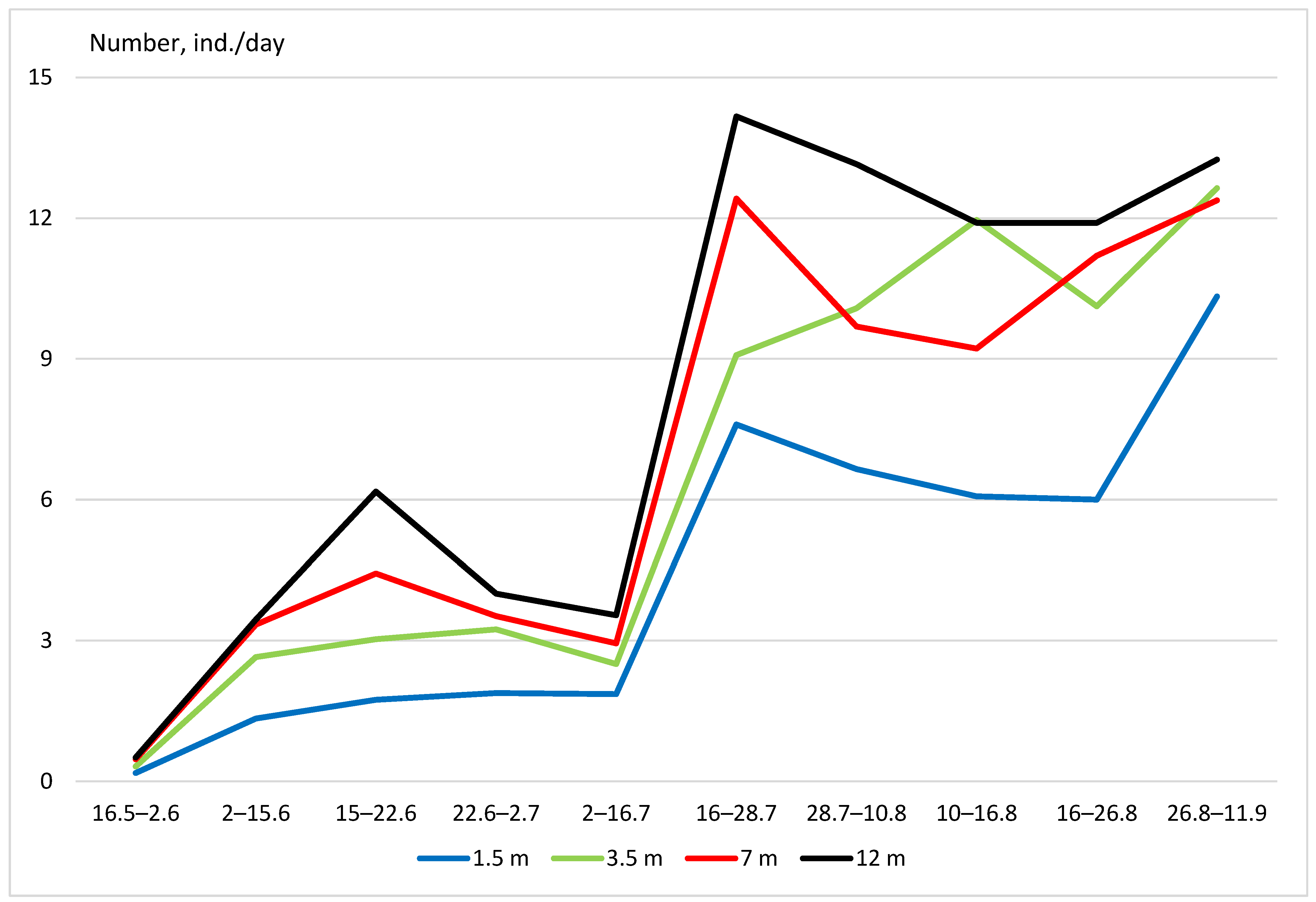 Forests 14 00680 g003