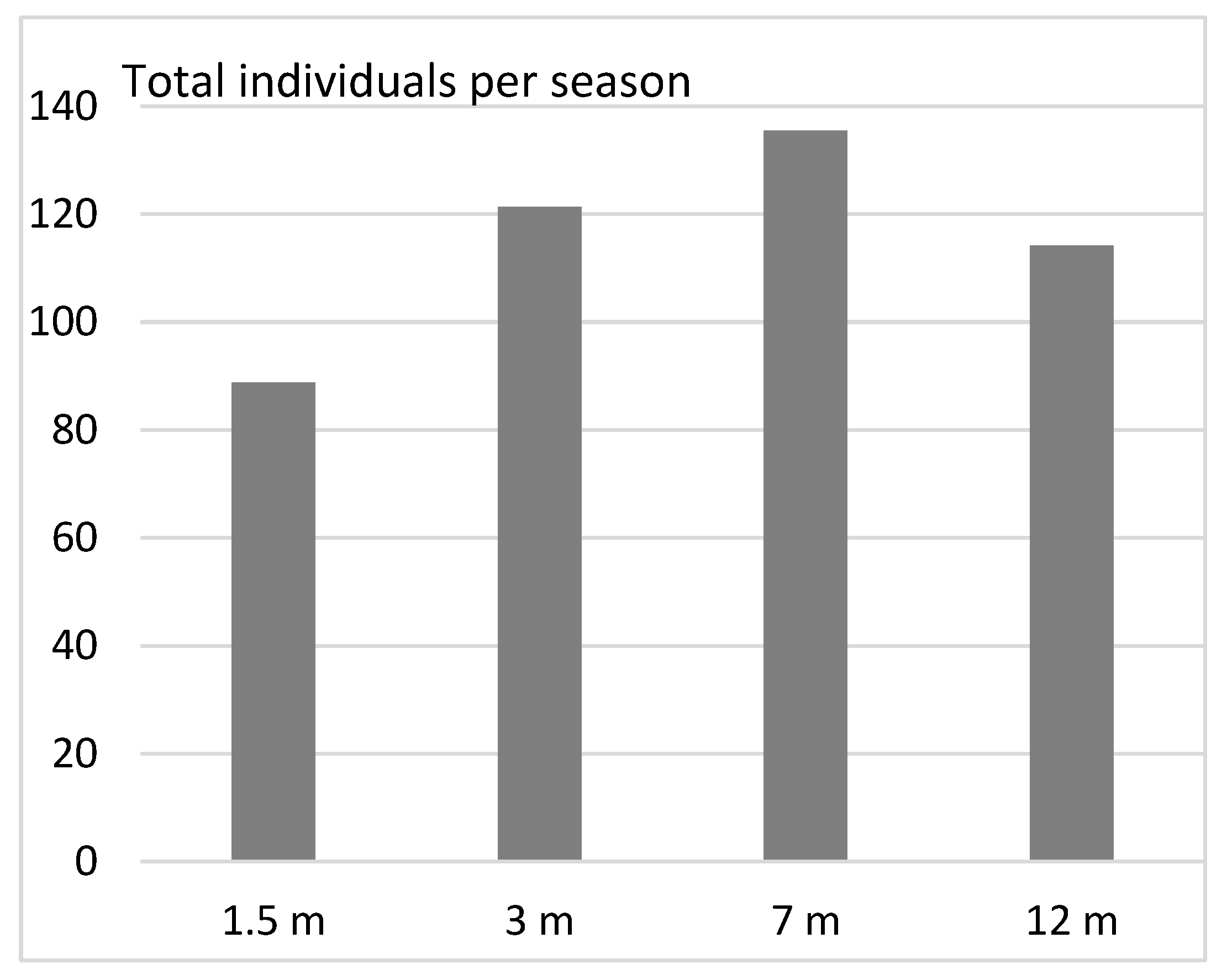 Forests 14 00680 g004