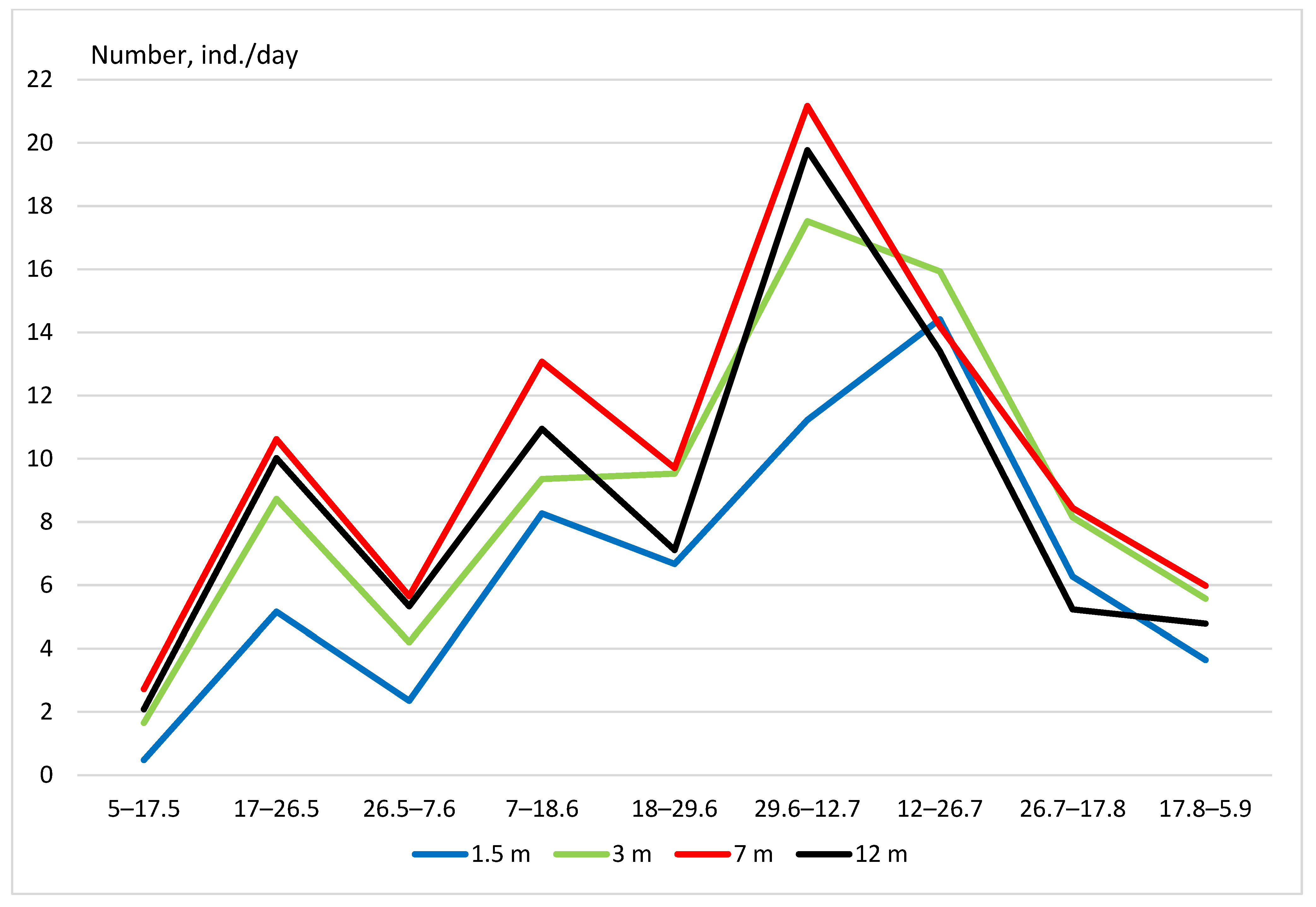 Forests 14 00680 g005