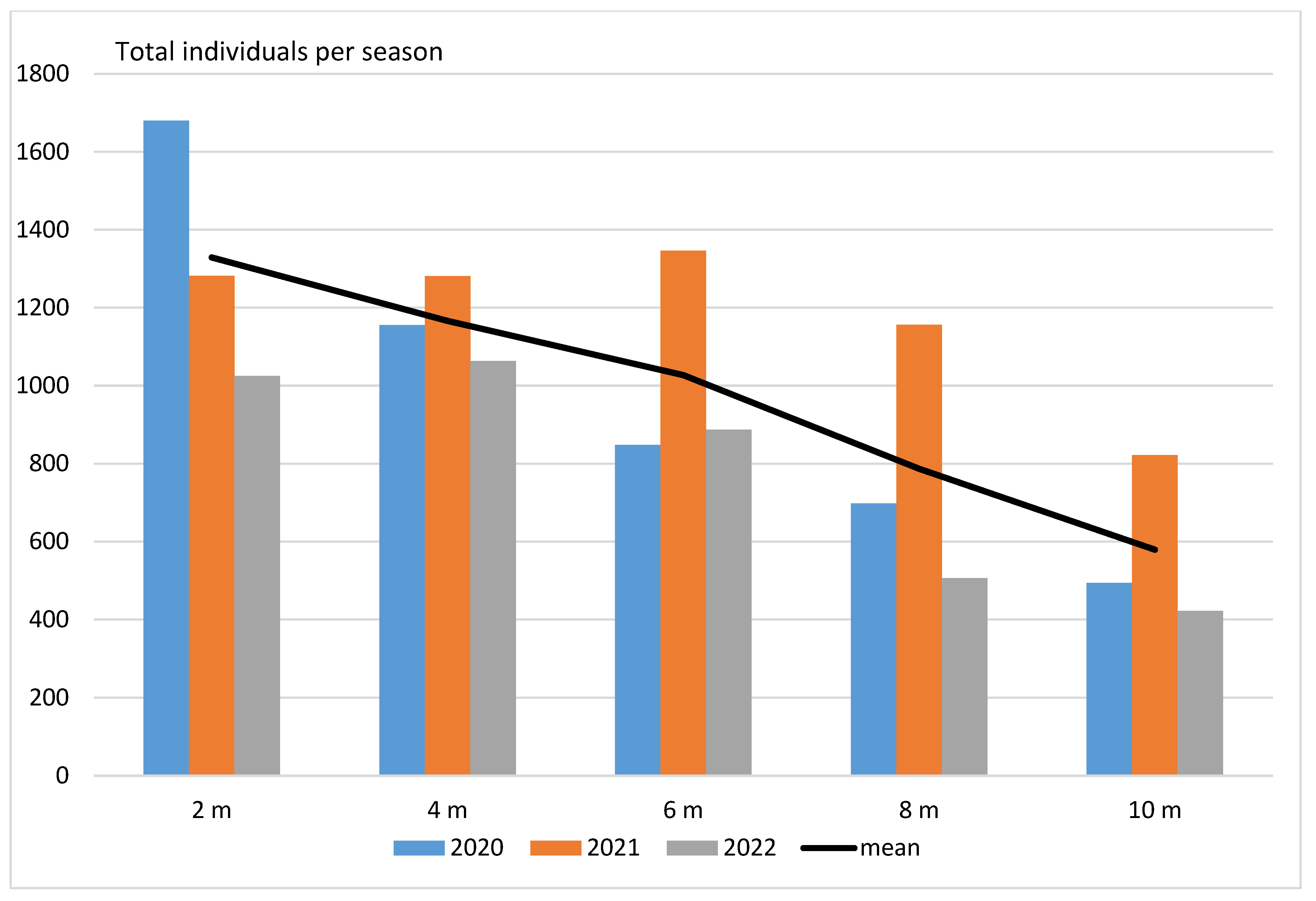 Forests 14 00680 g006
