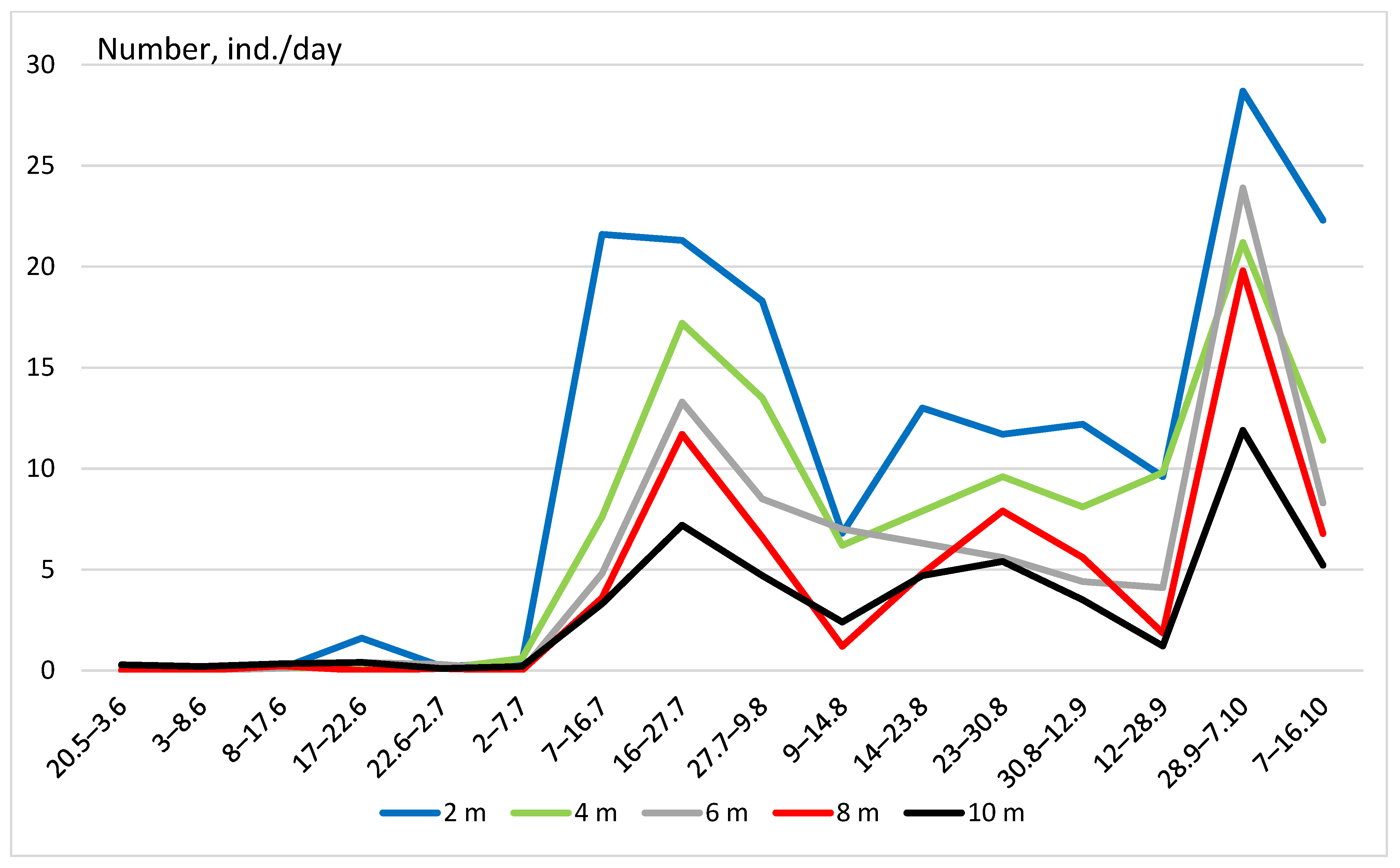 Forests 14 00680 g007